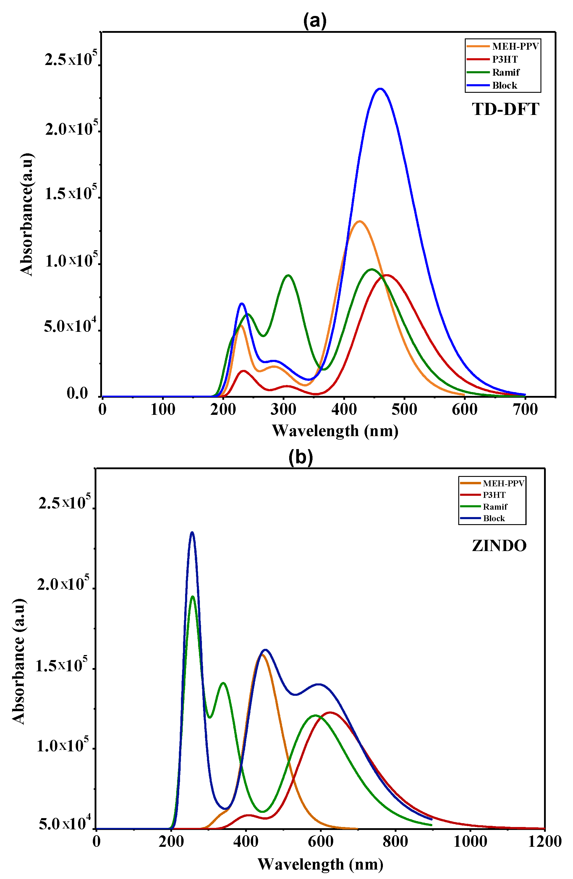 Polymers 14 00513 g009 550