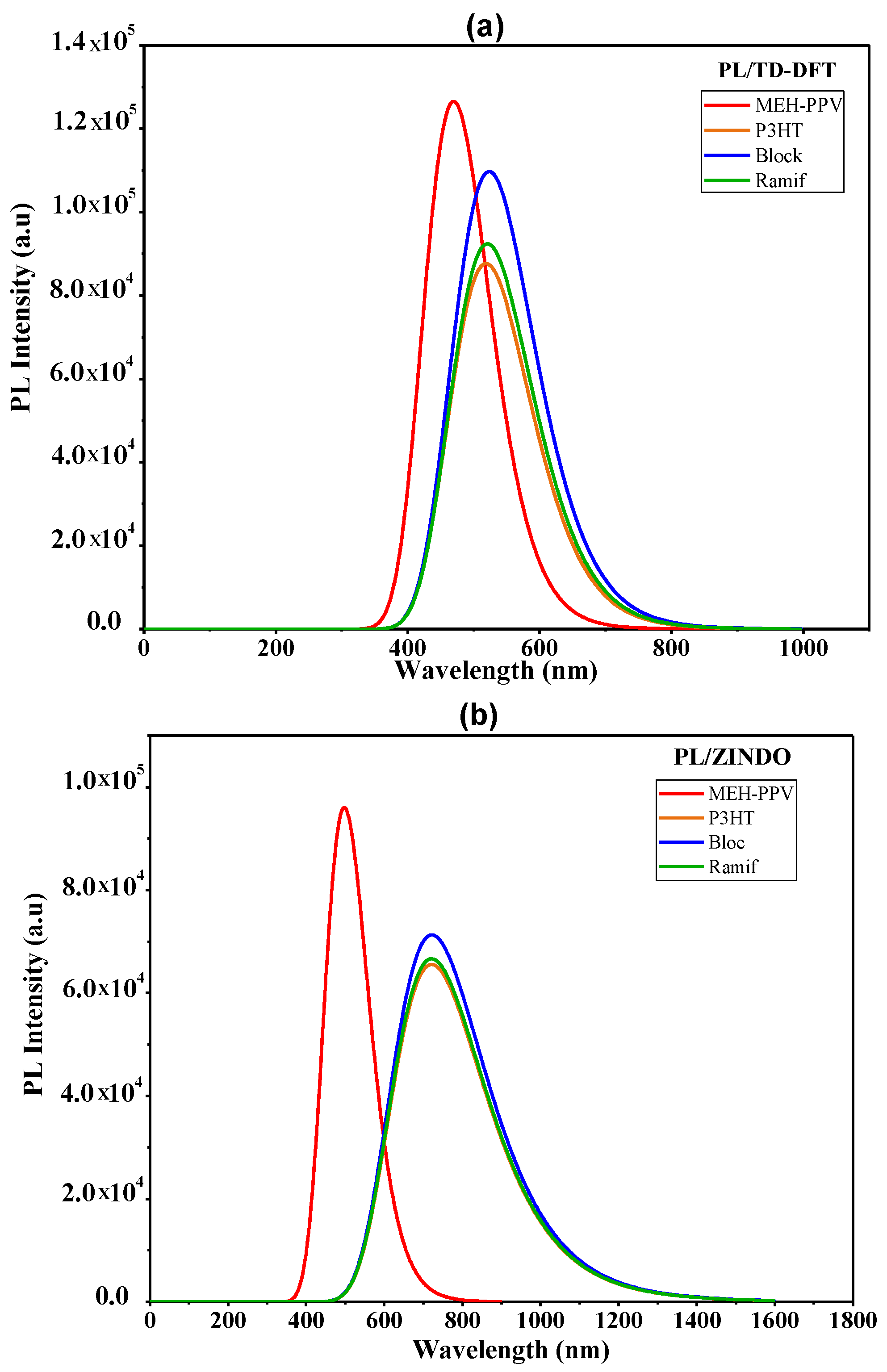 Polymers 14 00513 g010 550