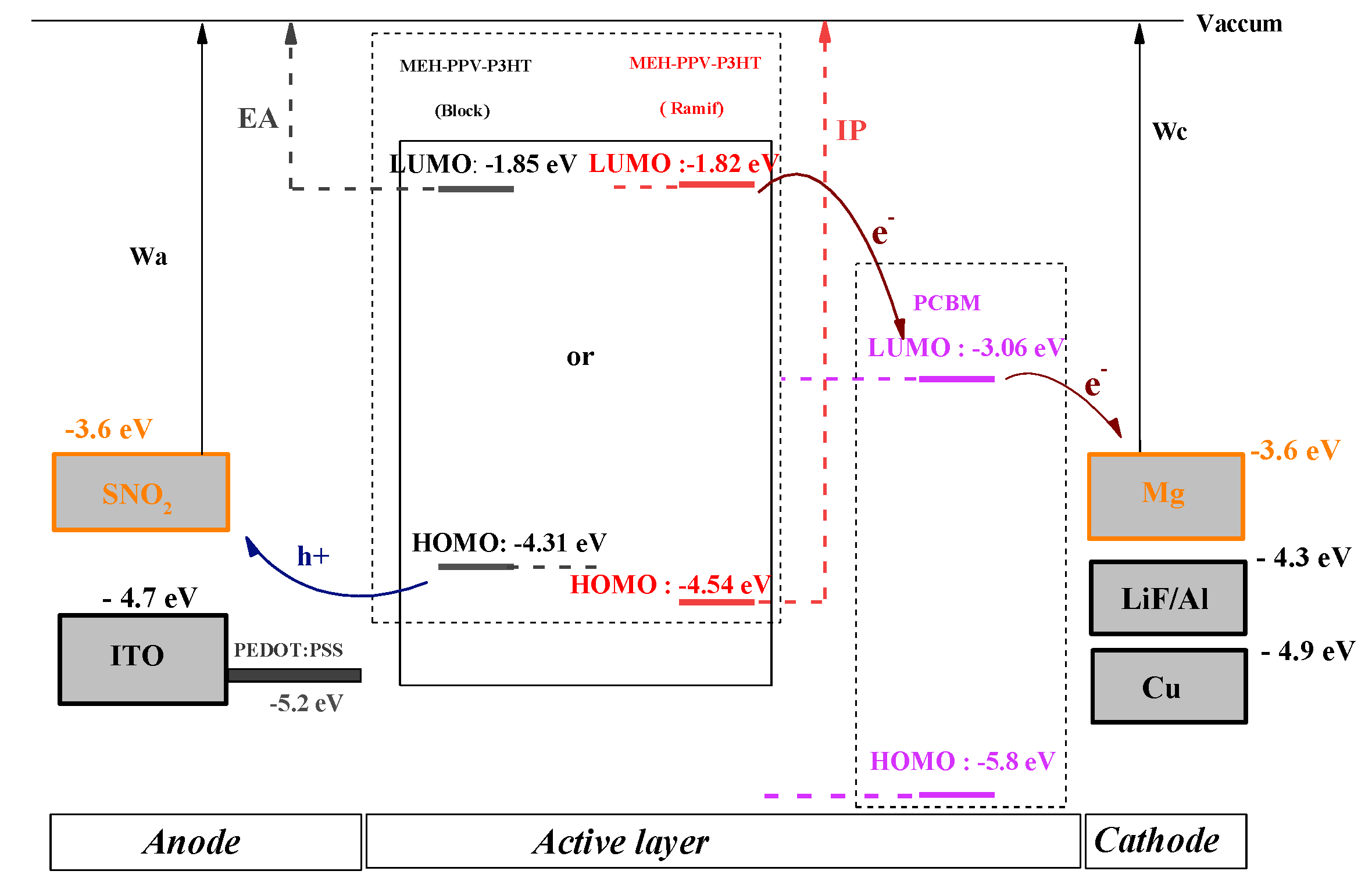 Polymers 14 00513 g014 550