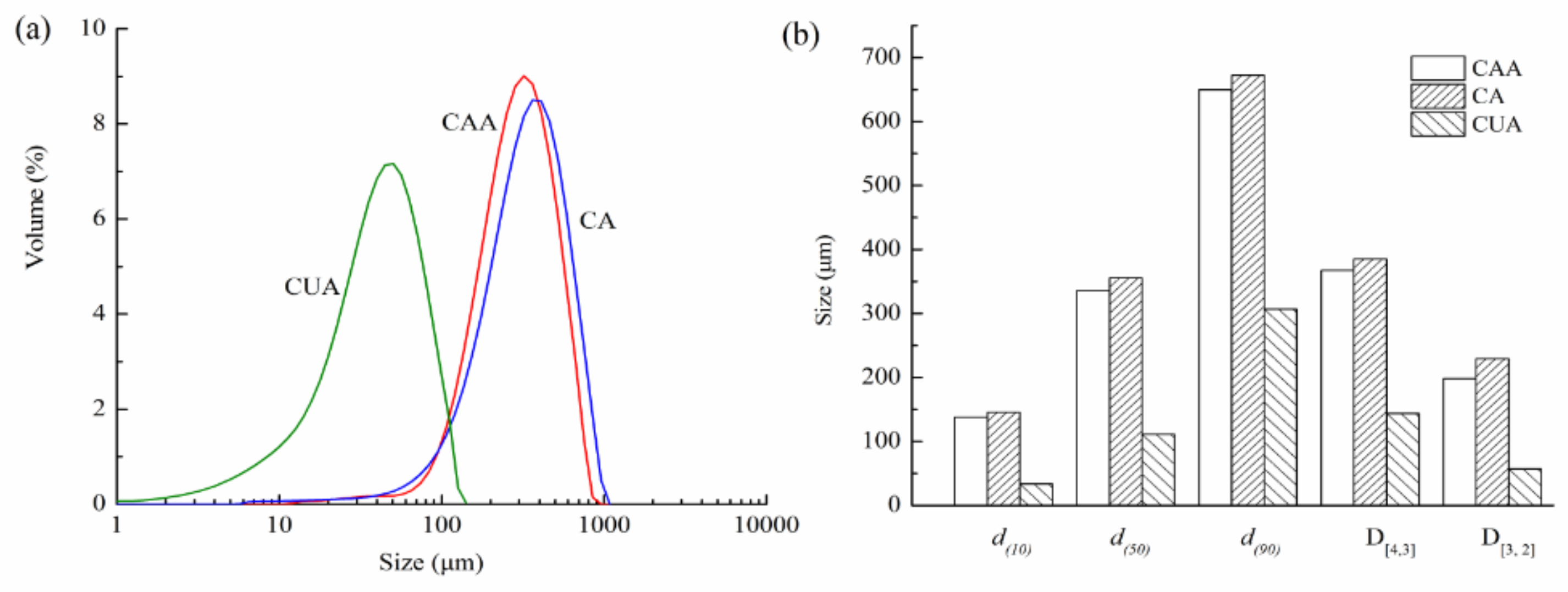 Polymers 14 00518 g004