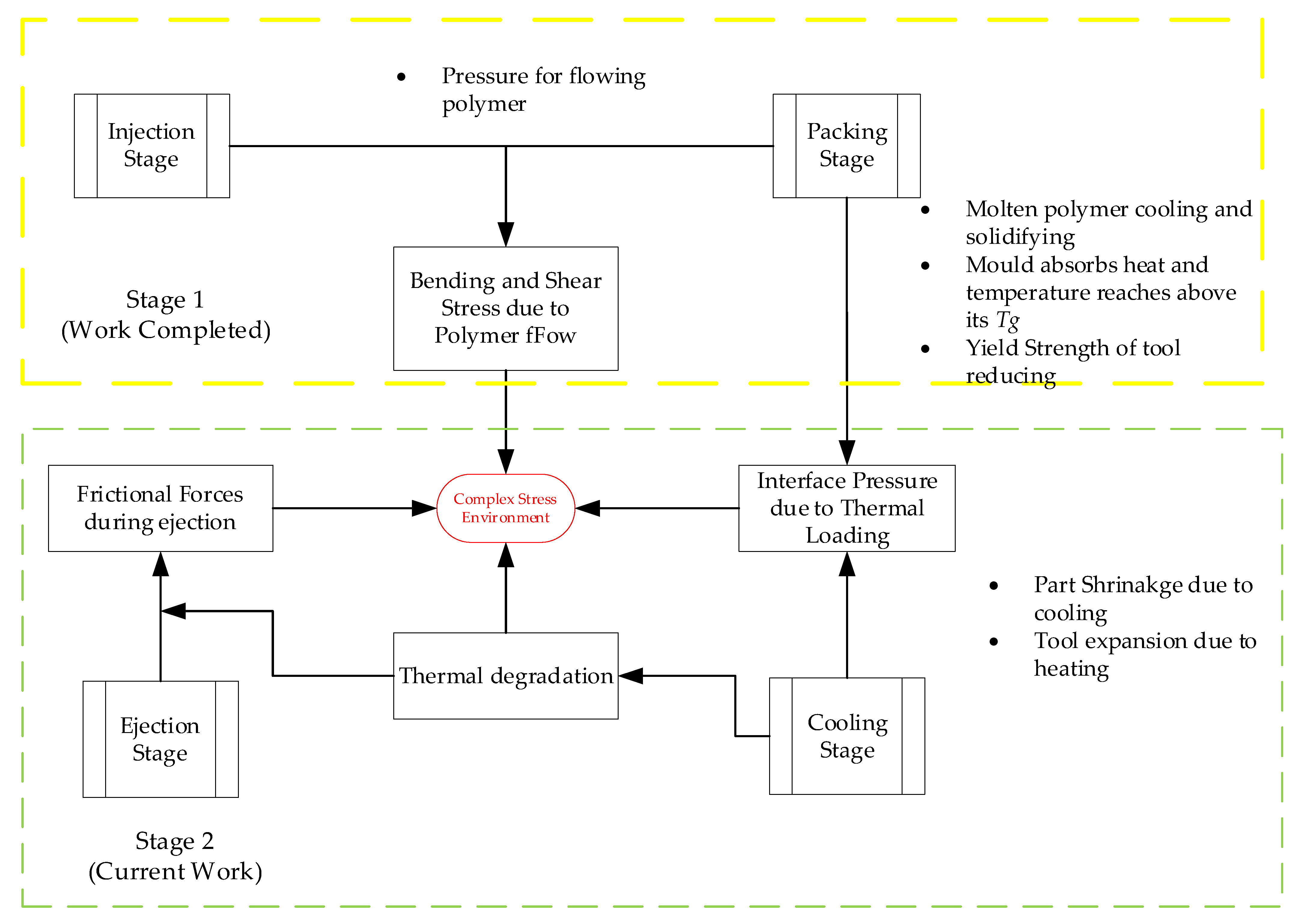 Polymers 14 00520 g001 550