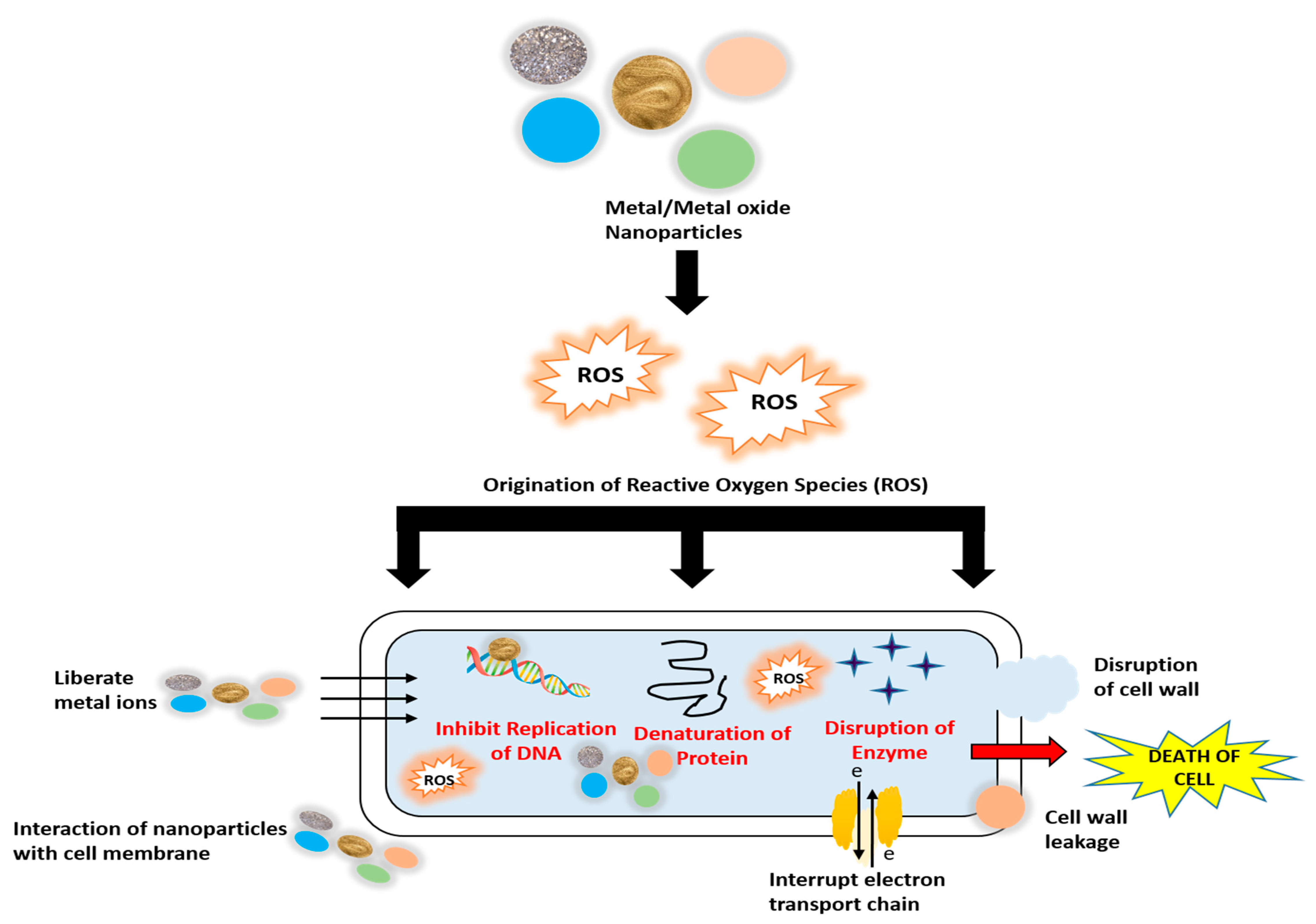 metal oxide nanoparticles thesis