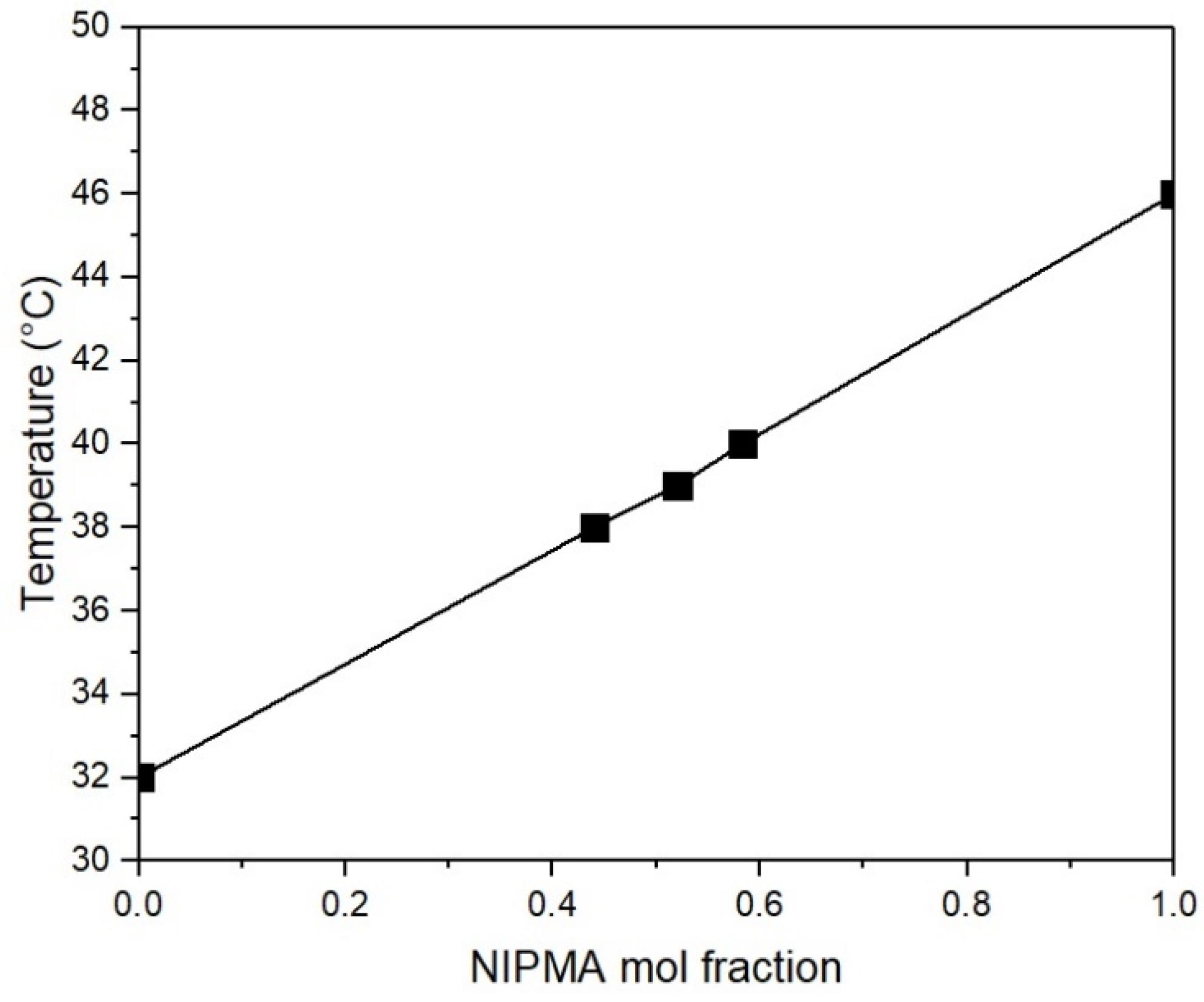 Polymers 14 00522 g003
