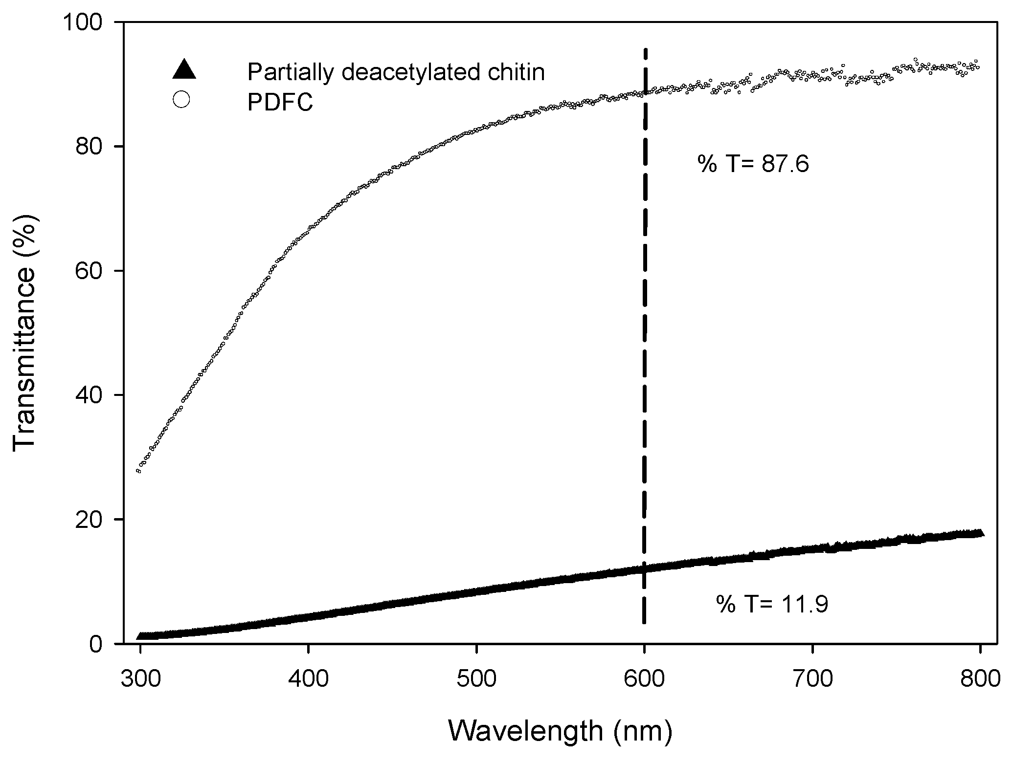 Polymers 14 00525 g002