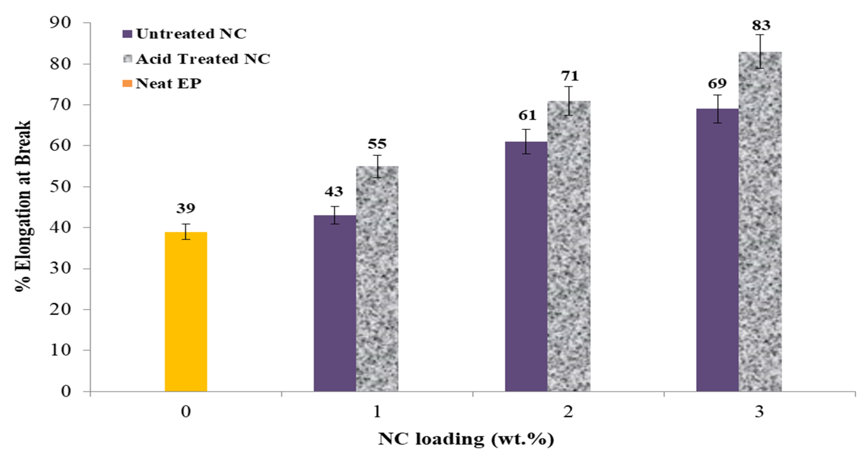 Polymers 14 00526 g008