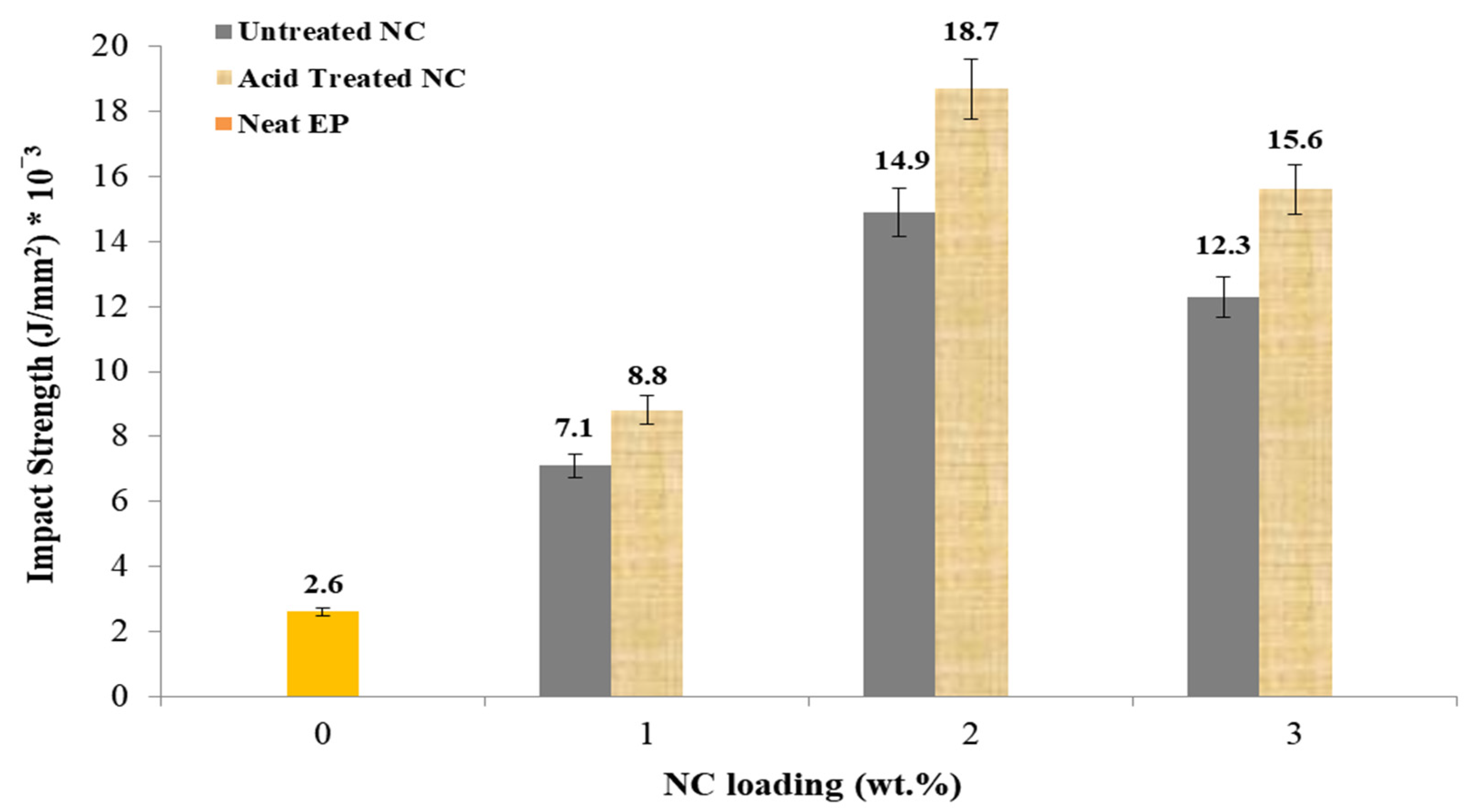 Polymers 14 00526 g009