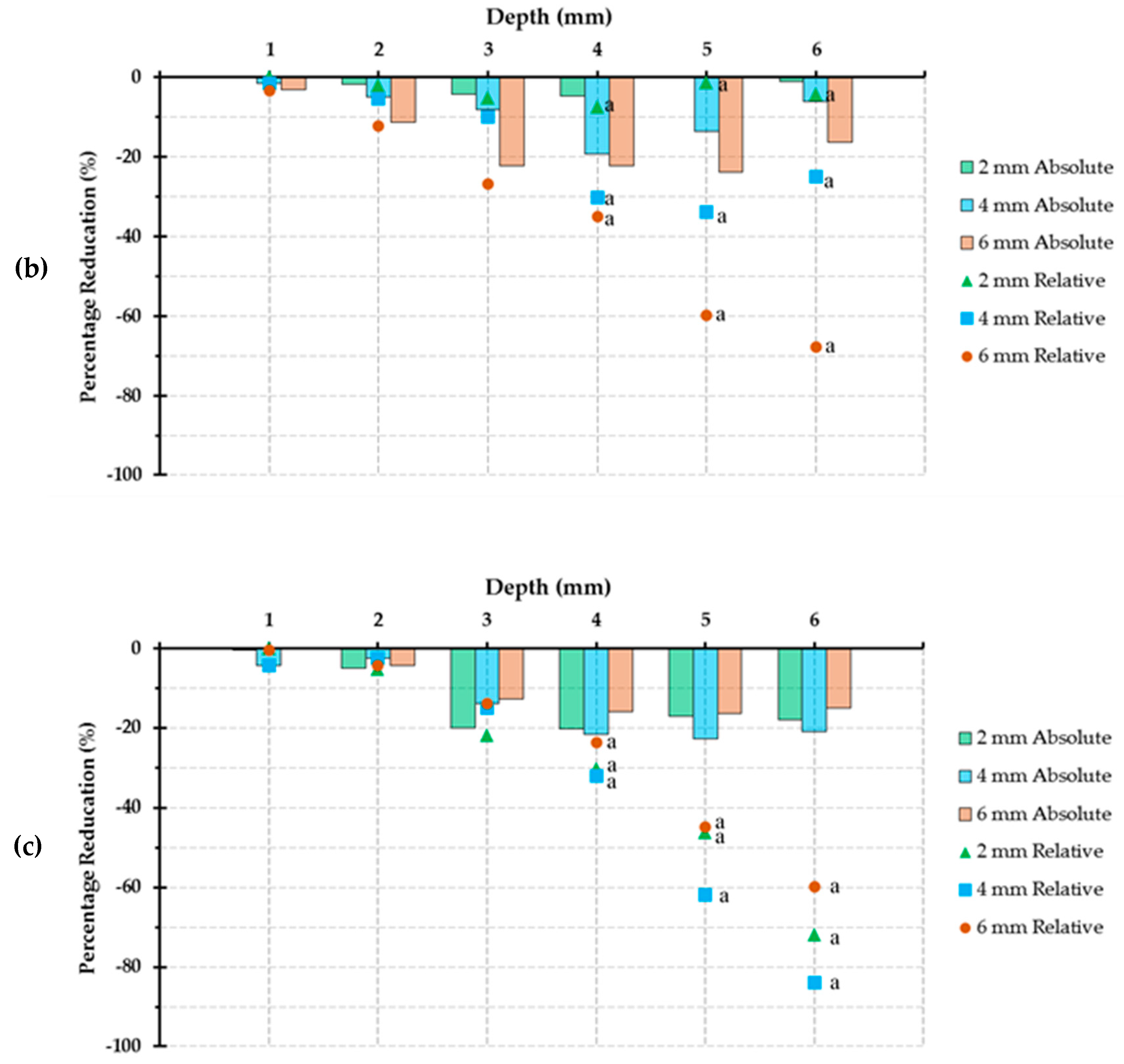 Polymers 14 00528 g004b