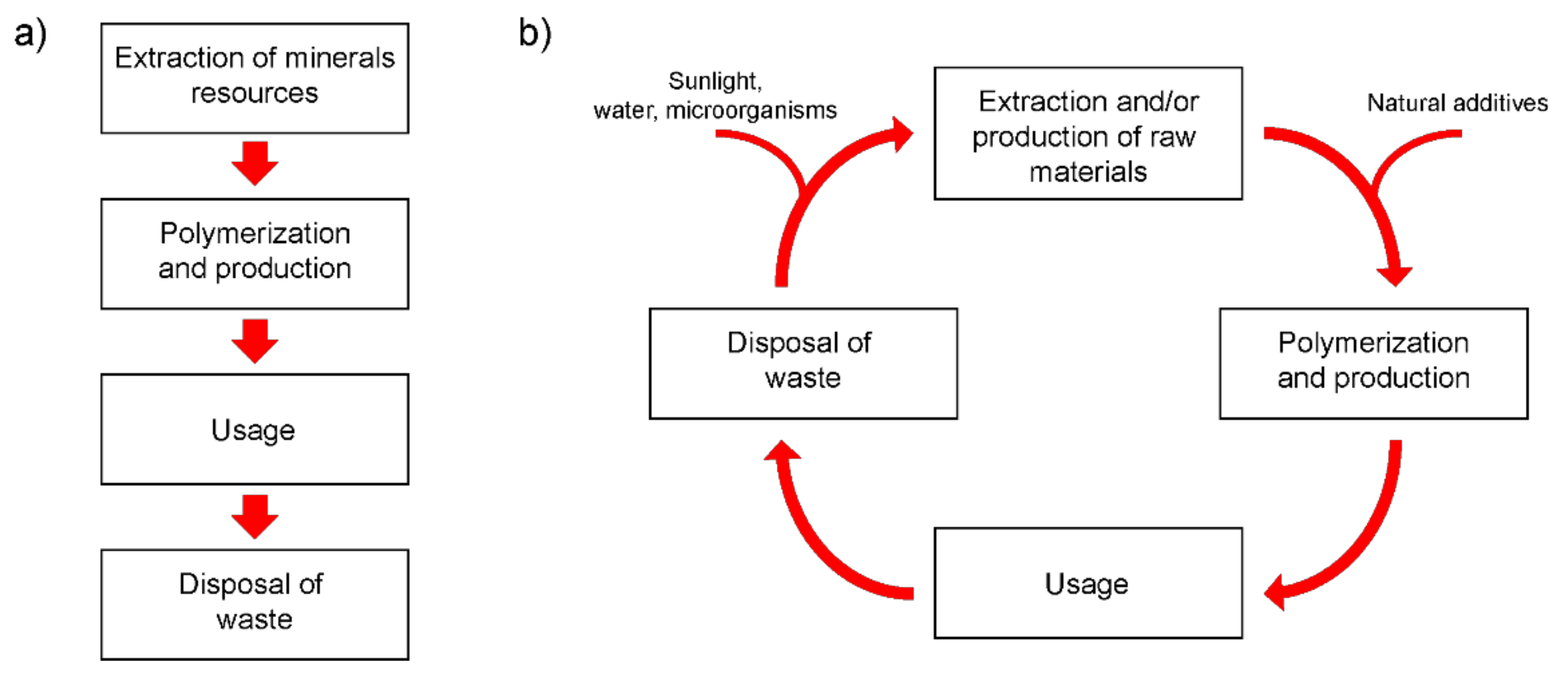 Polymers 14 00530 g001 550