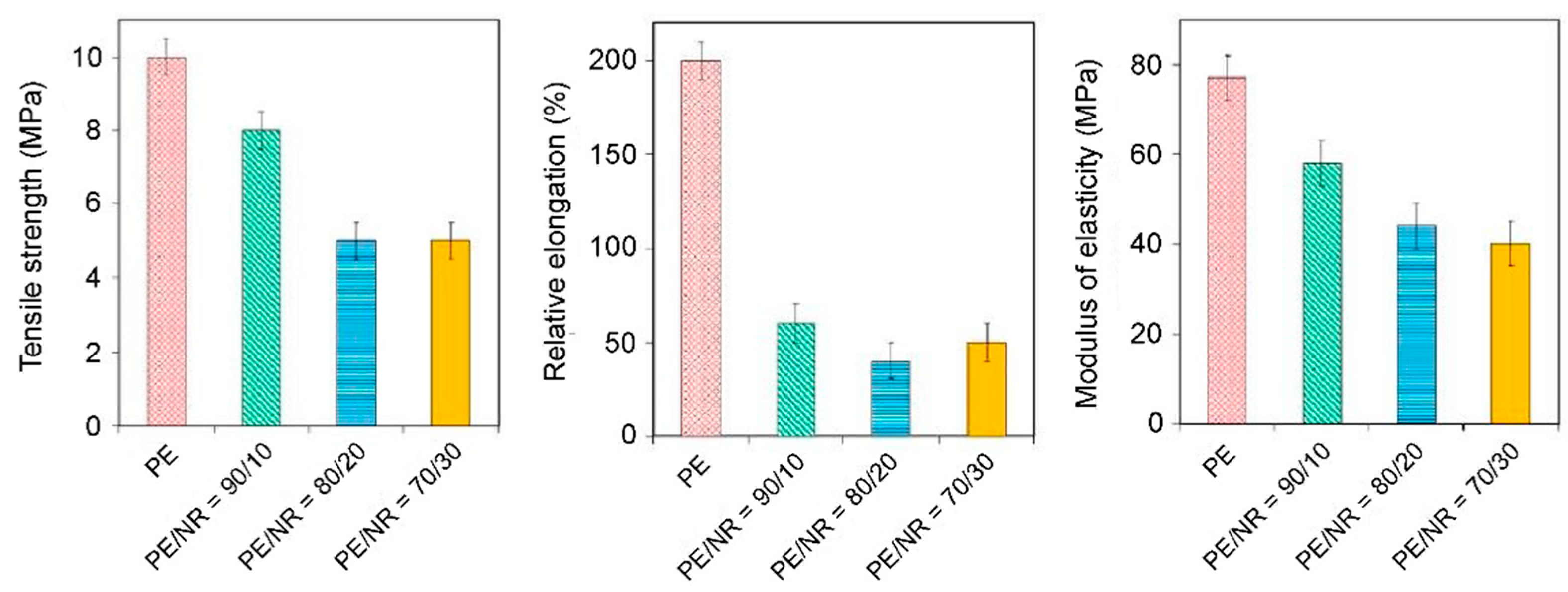 Polymers 14 00530 g010 550