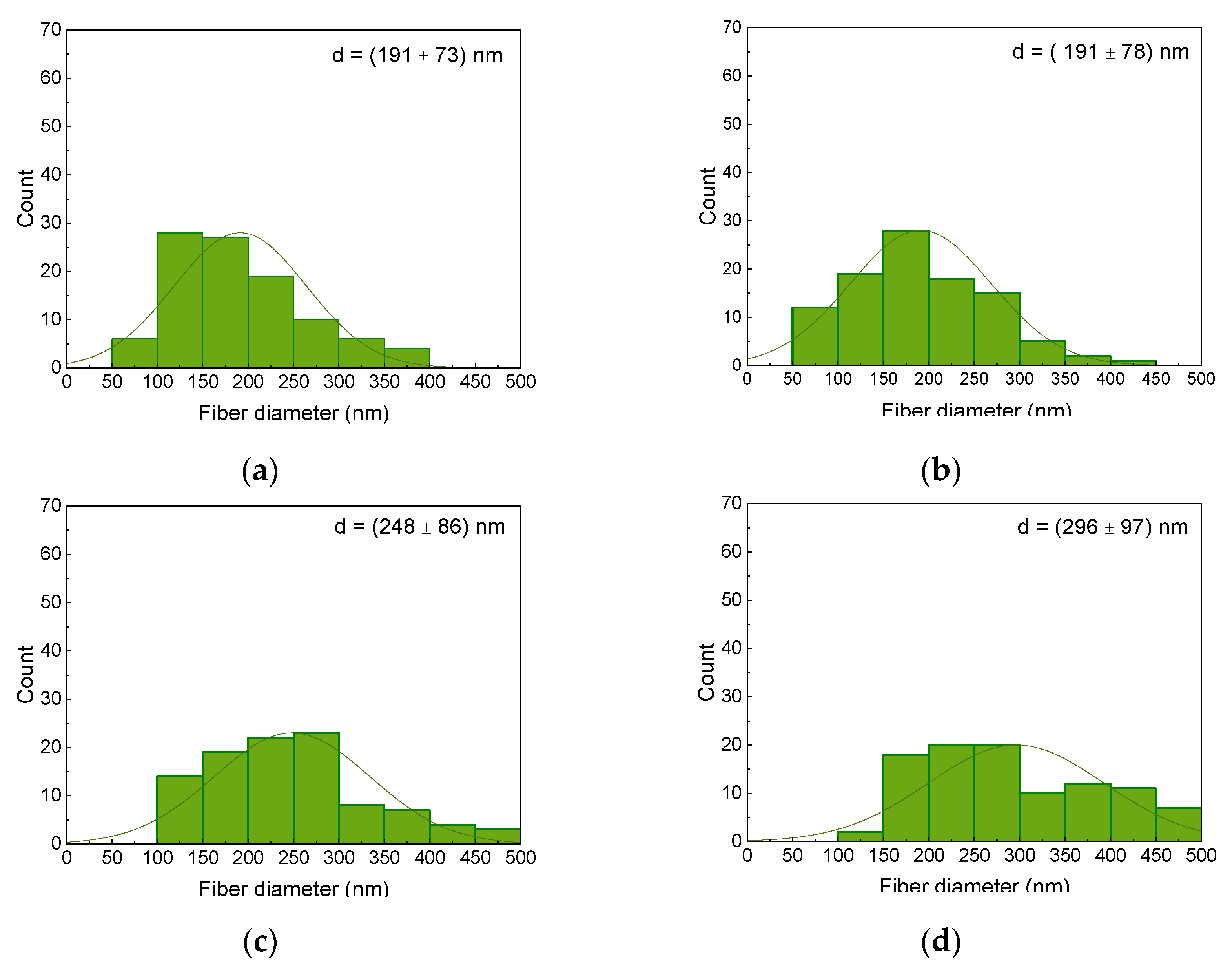 Polymers 14 00533 g004