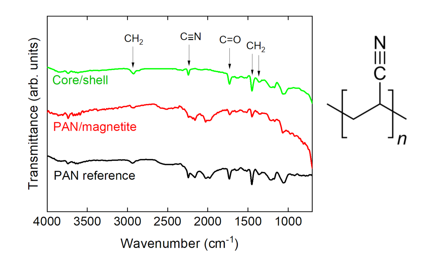 Polymers 14 00533 g006