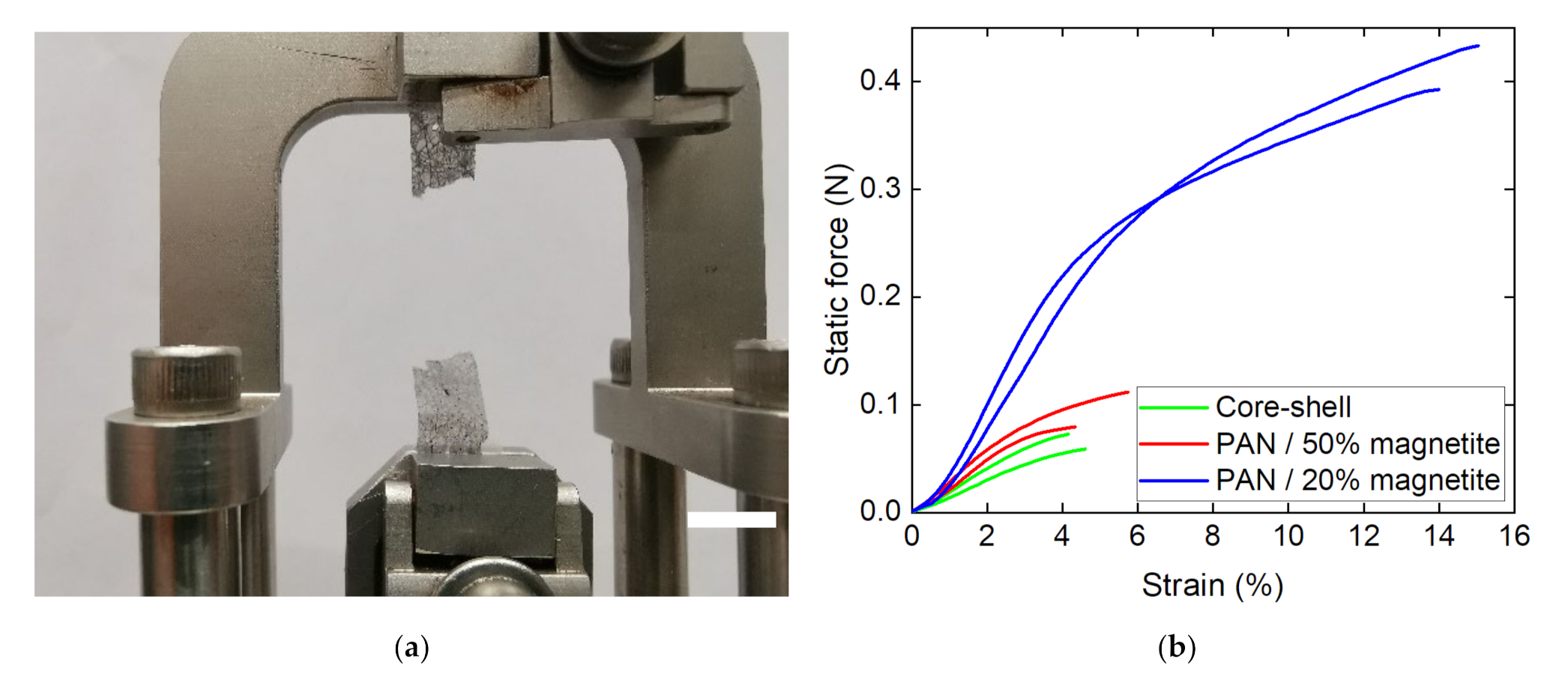 Polymers 14 00533 g007