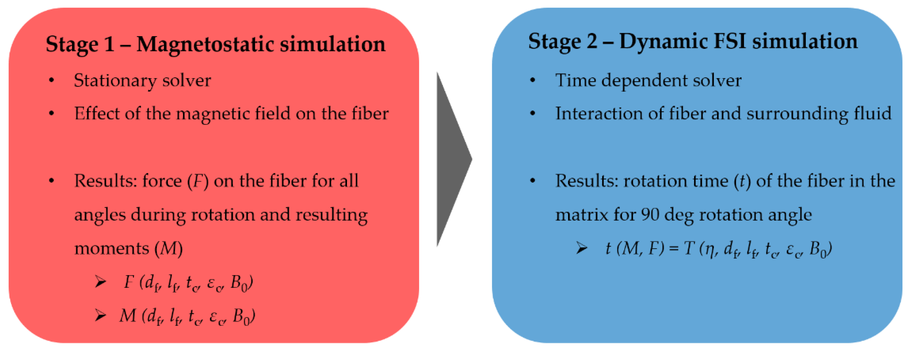 Polymers 14 00534 g003