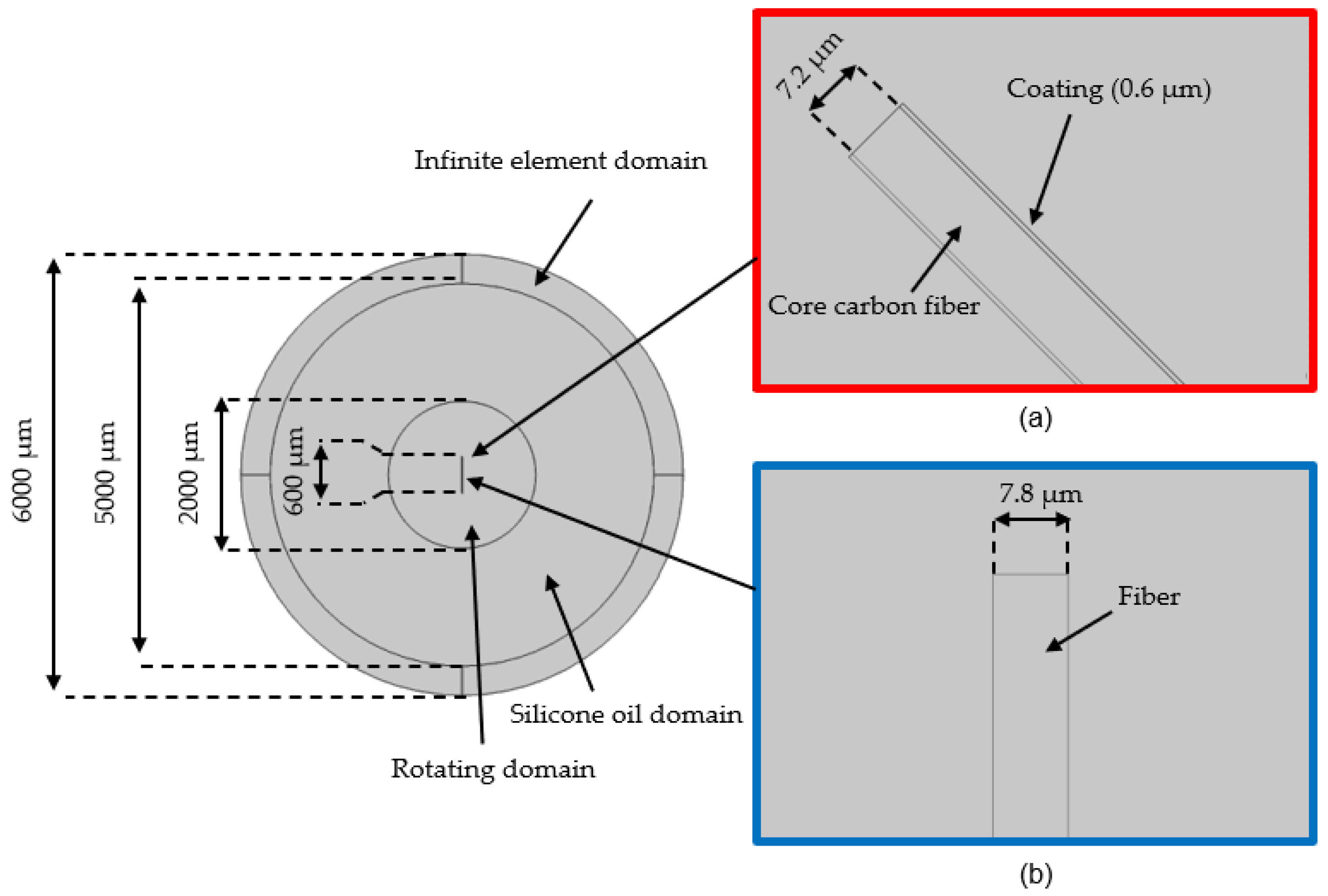 Polymers 14 00534 g005