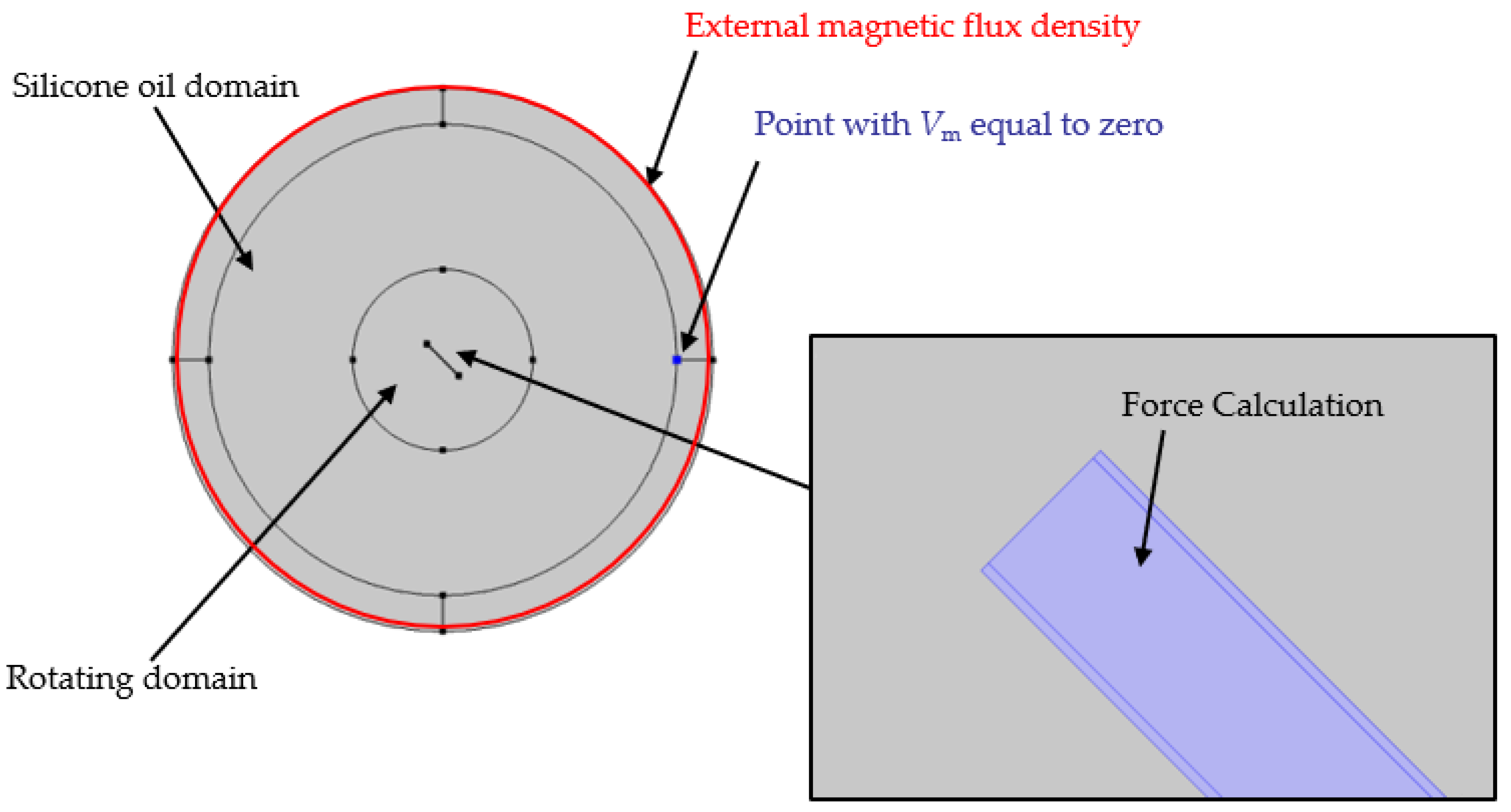 Polymers 14 00534 g006