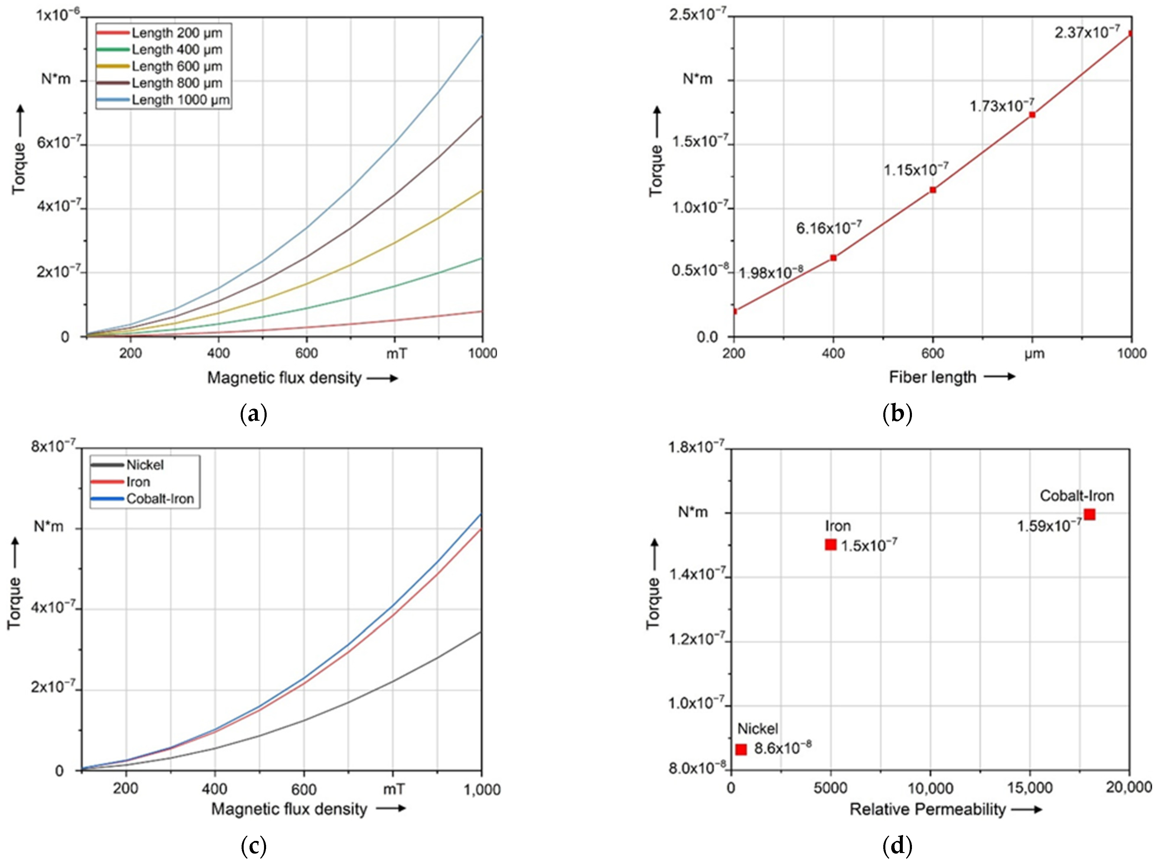 Polymers 14 00534 g009