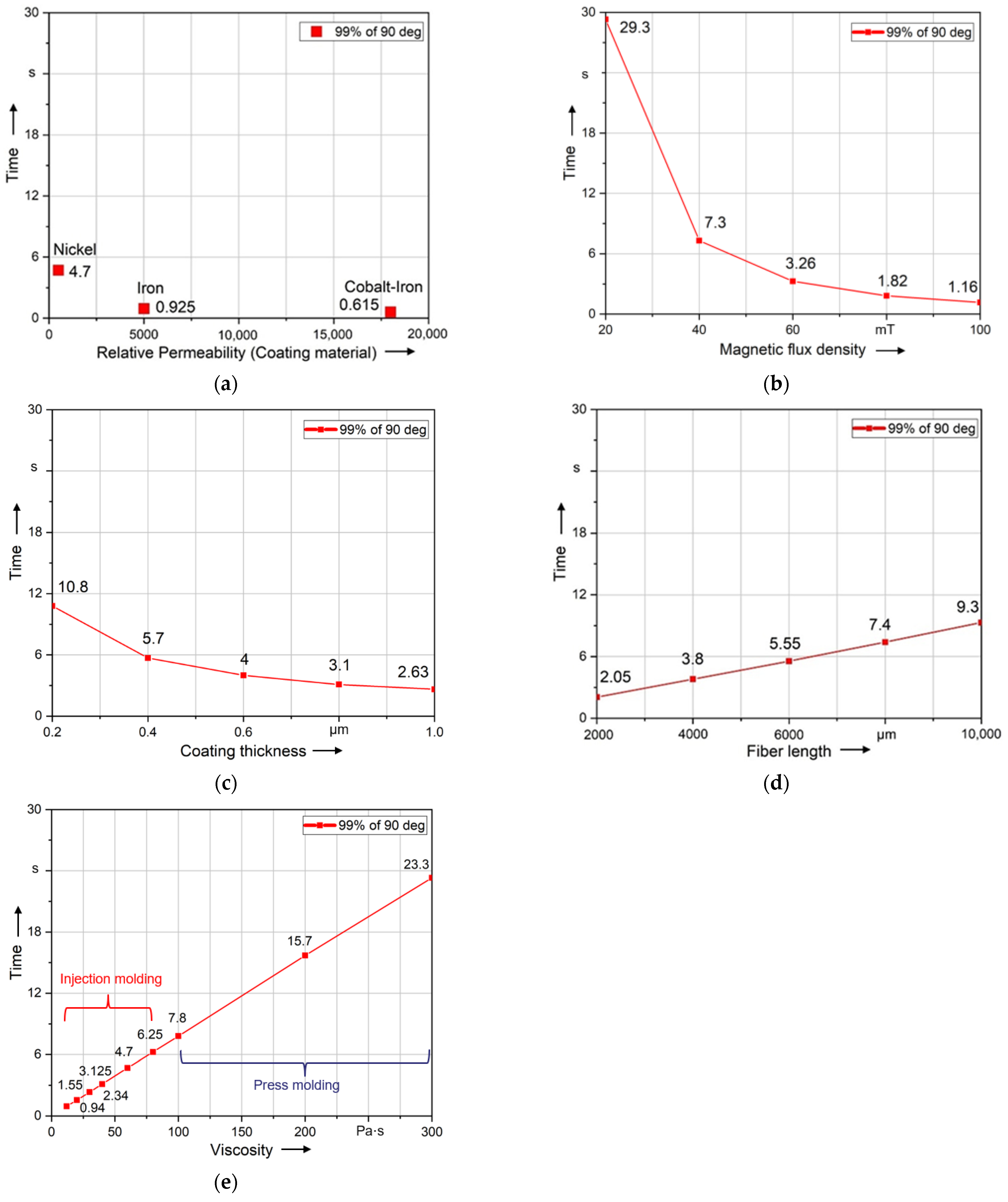 Polymers 14 00534 g010