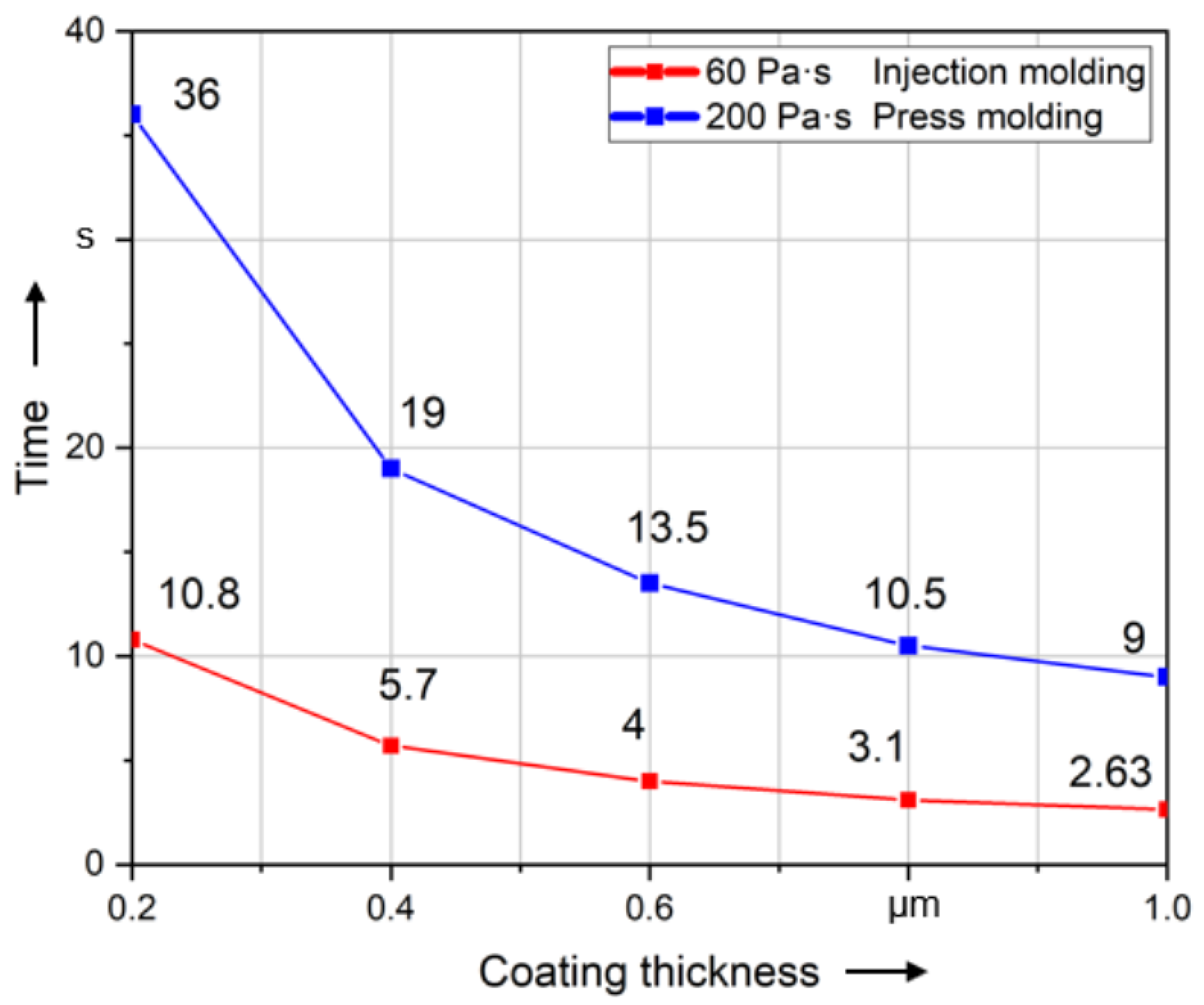 Polymers 14 00534 g011