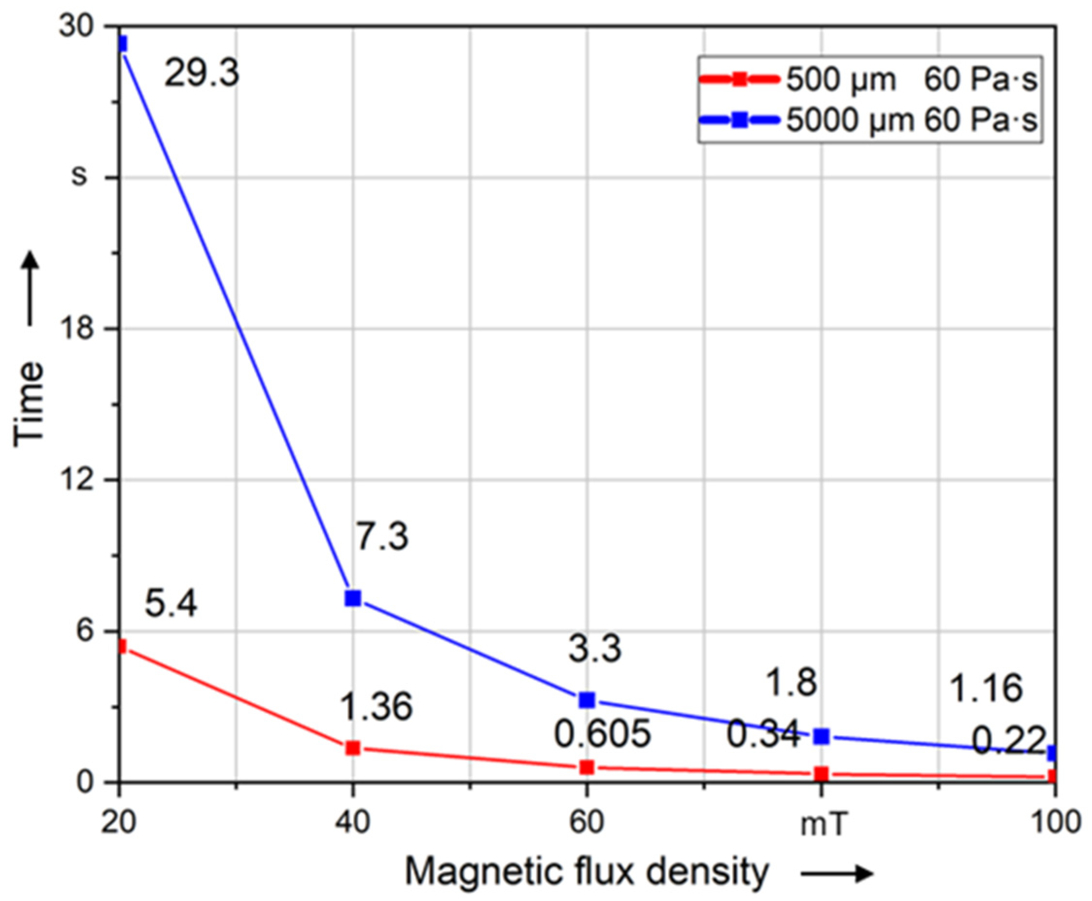 Polymers 14 00534 g013