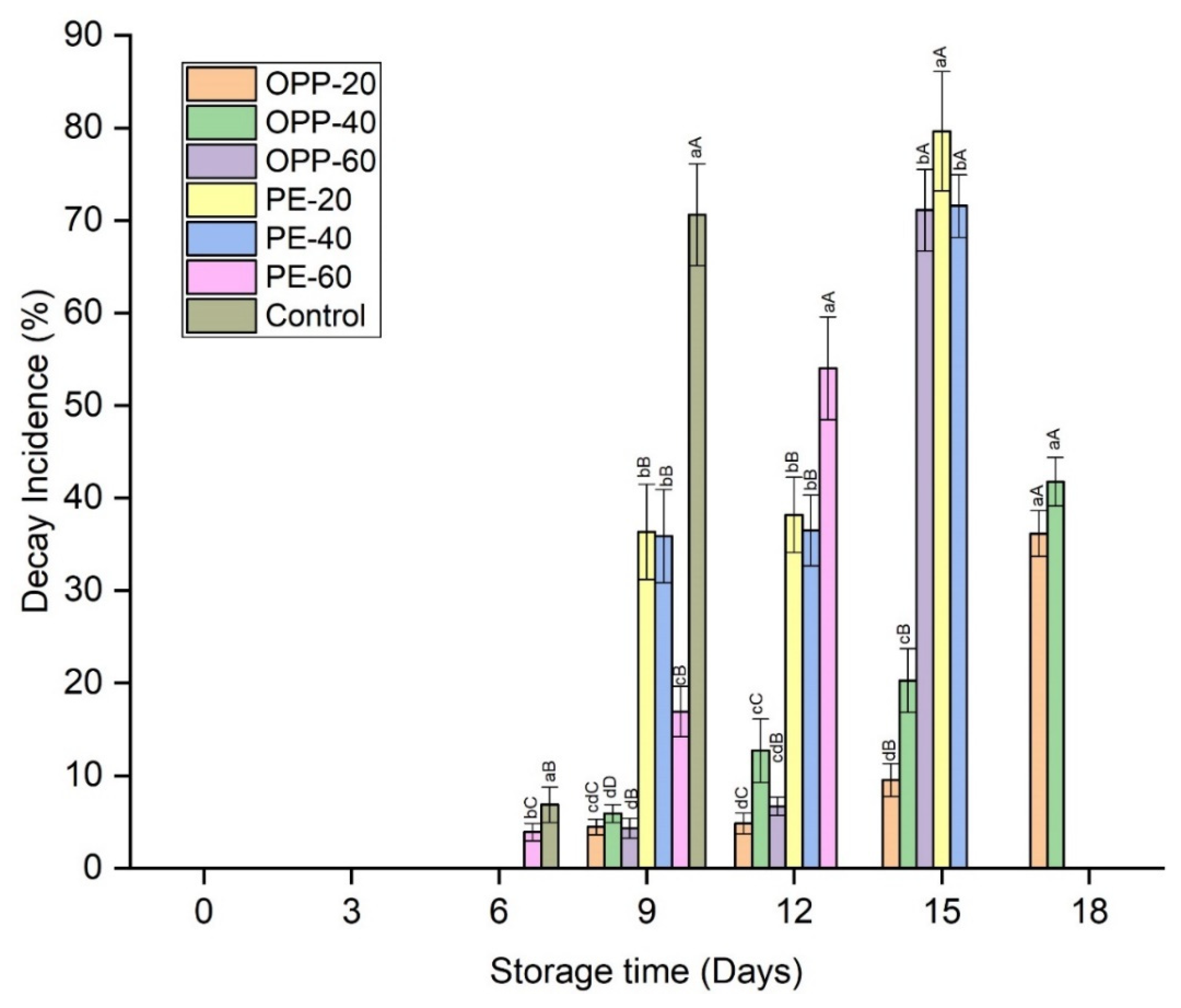 Polymers 14 00536 g003 Polymers 14 00536 g003