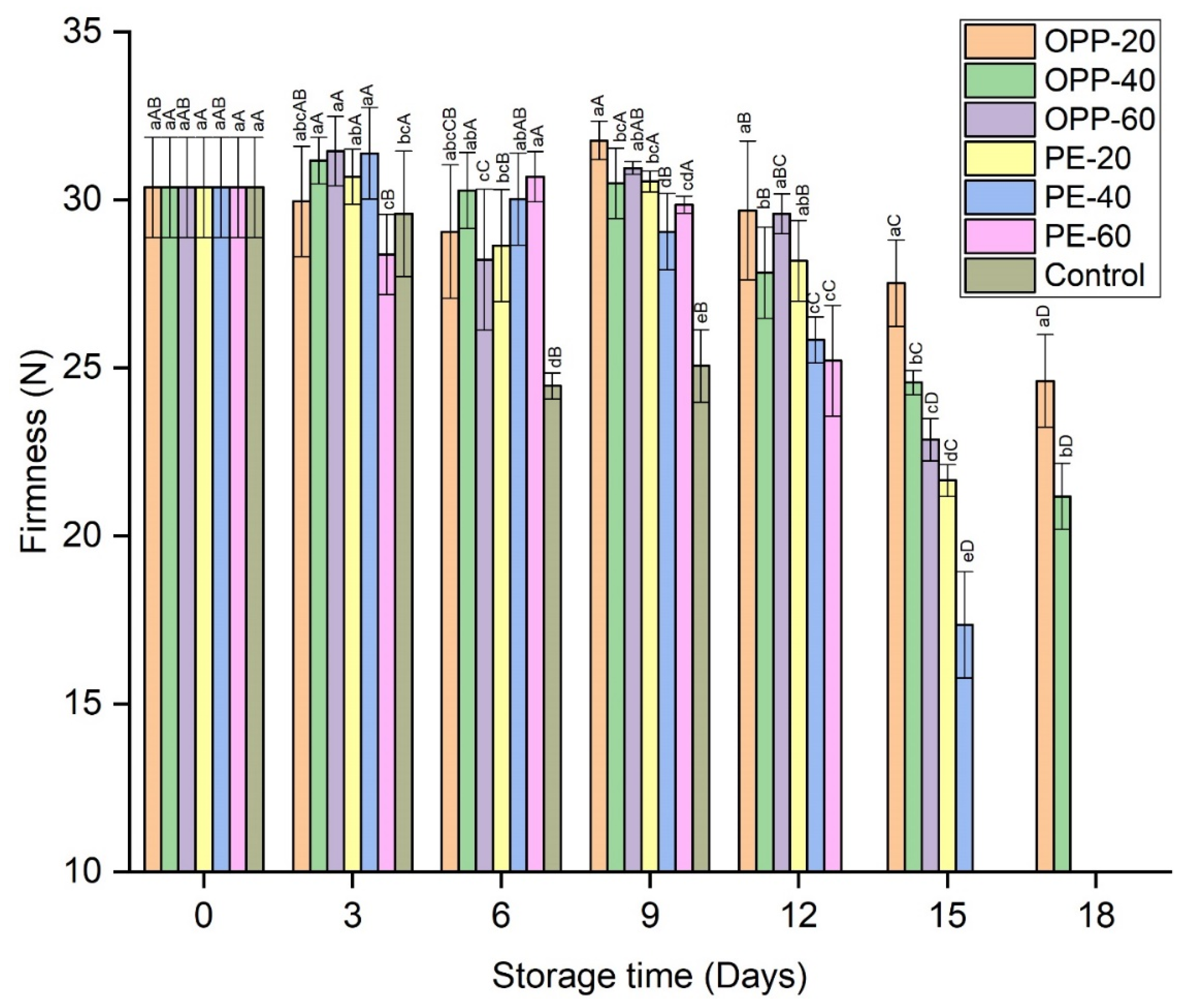 Polymers 14 00536 g005 Polymers 14 00536 g005