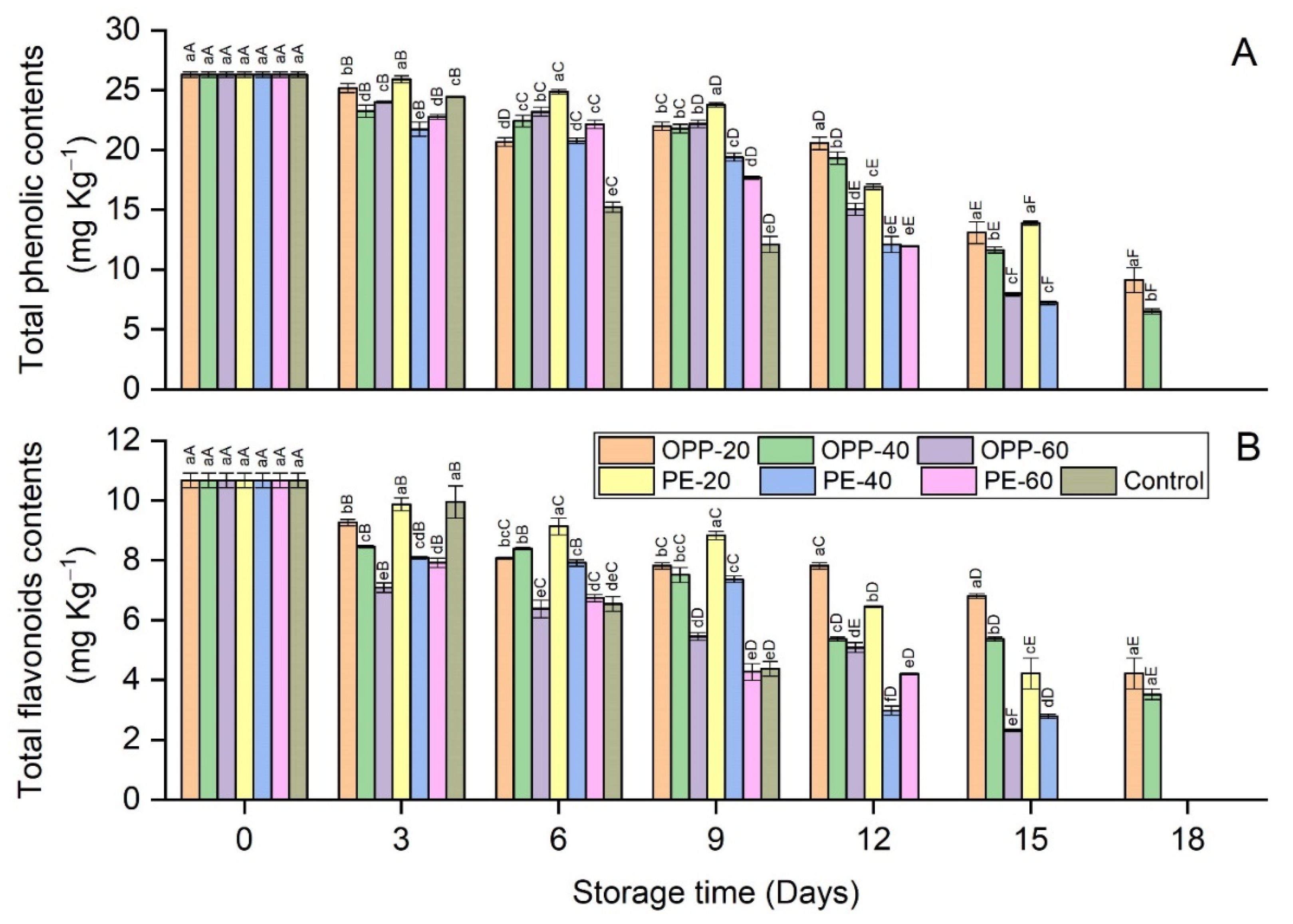 Polymers 14 00536 g007 Polymers 14 00536 g007