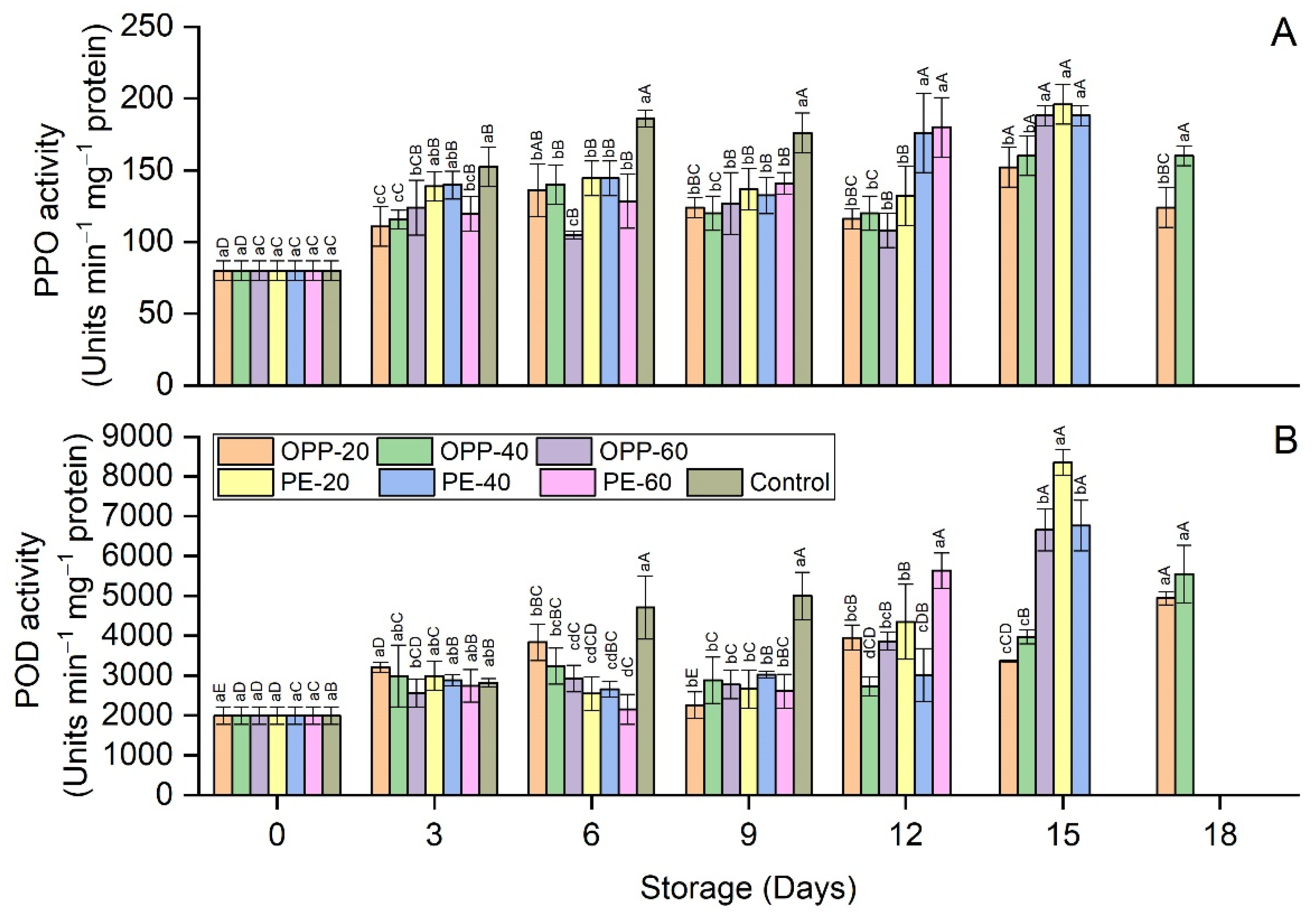 Polymers 14 00536 g008 Polymers 14 00536 g008