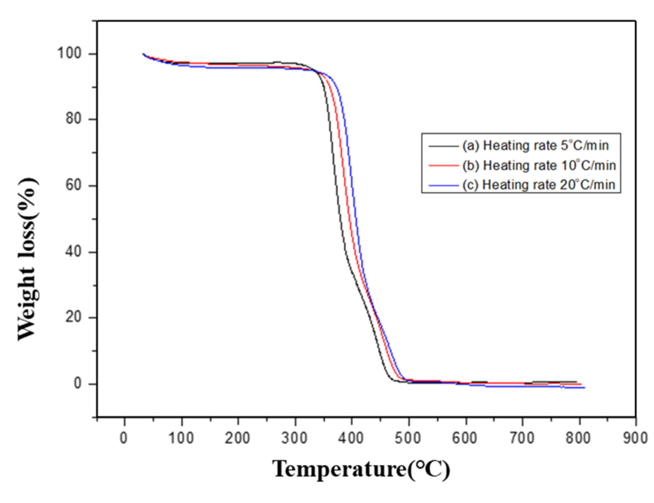 Polymers 14 00537 g004
