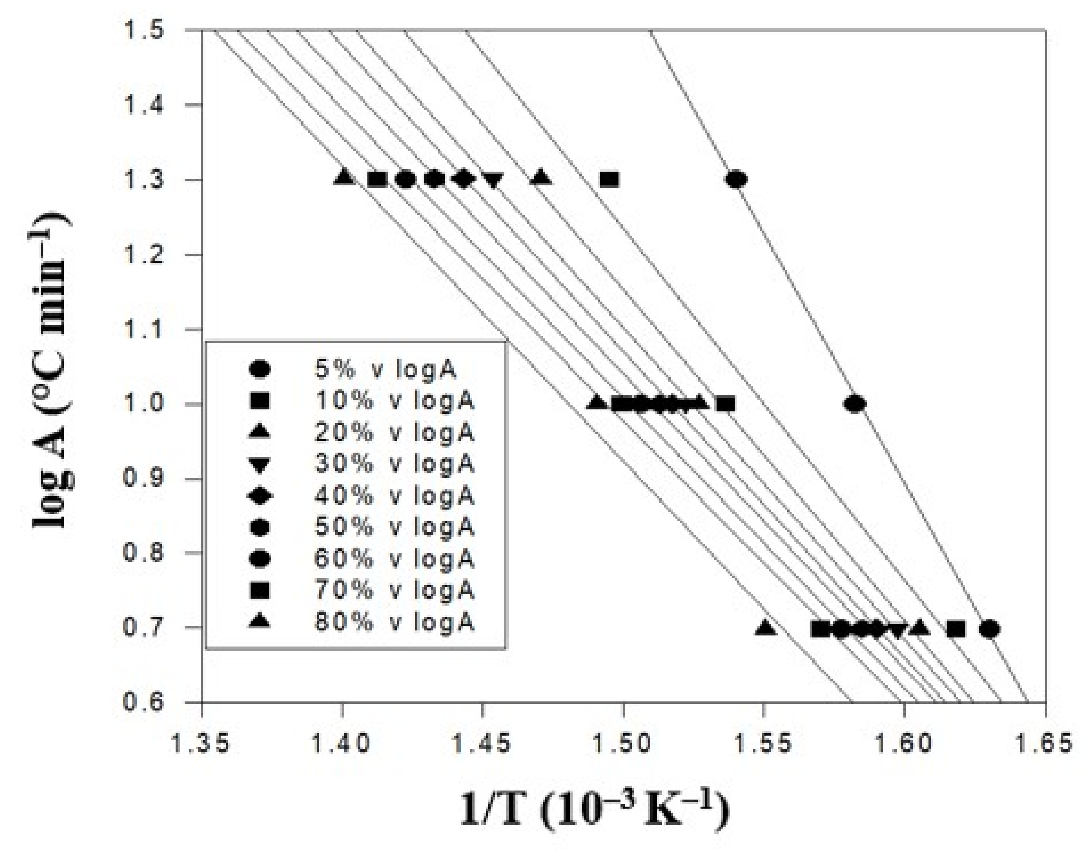 Polymers 14 00537 g005