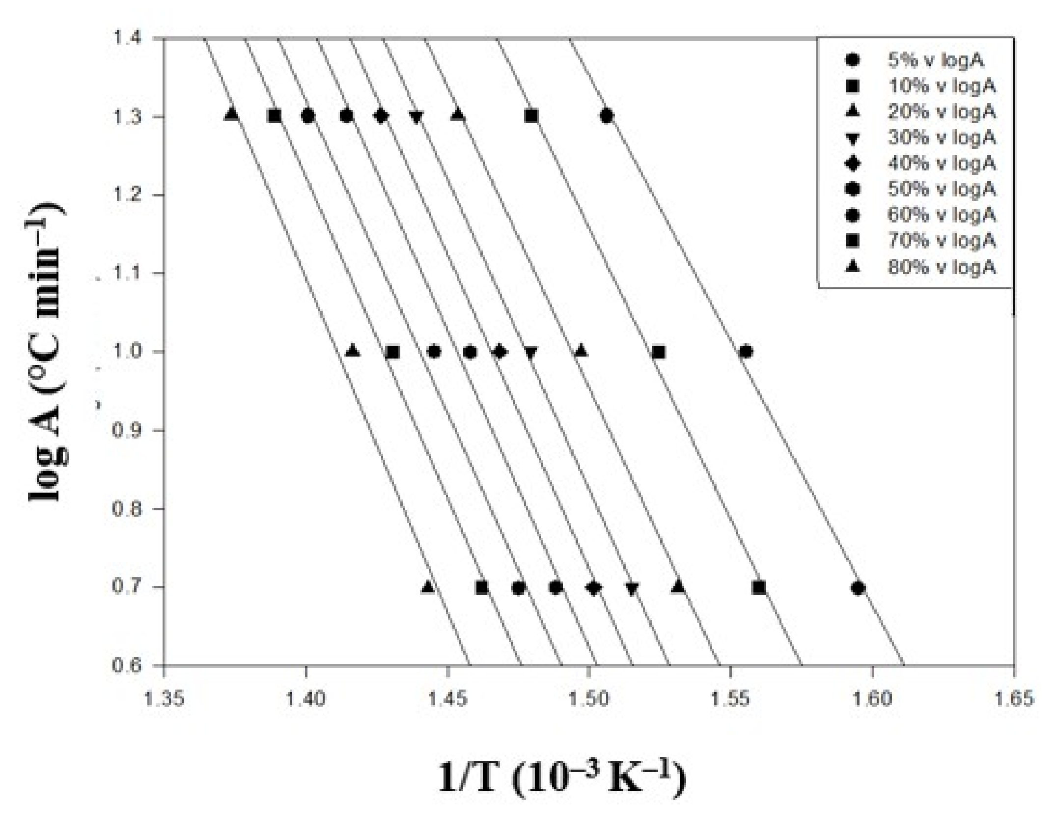 Polymers 14 00537 g006