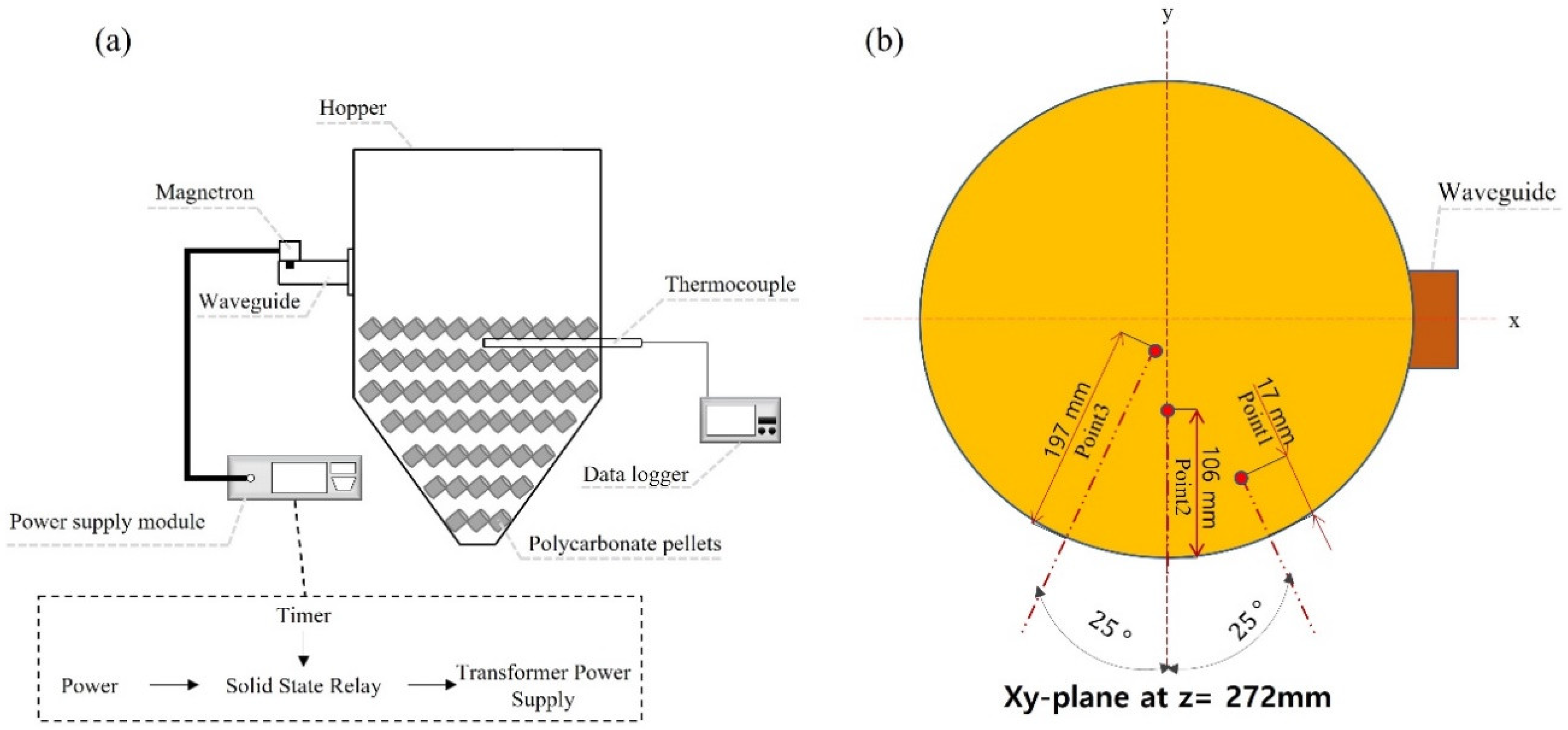 Polymers 14 00541 g004