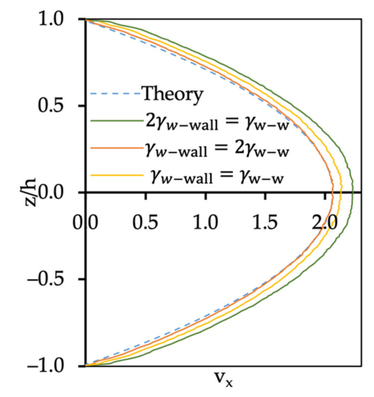 Polymers 14 00543 g003 550