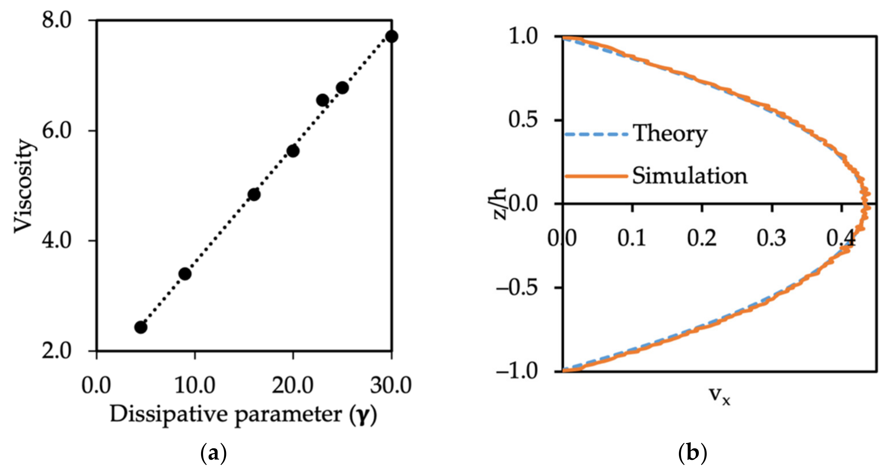 Polymers 14 00543 g004 550