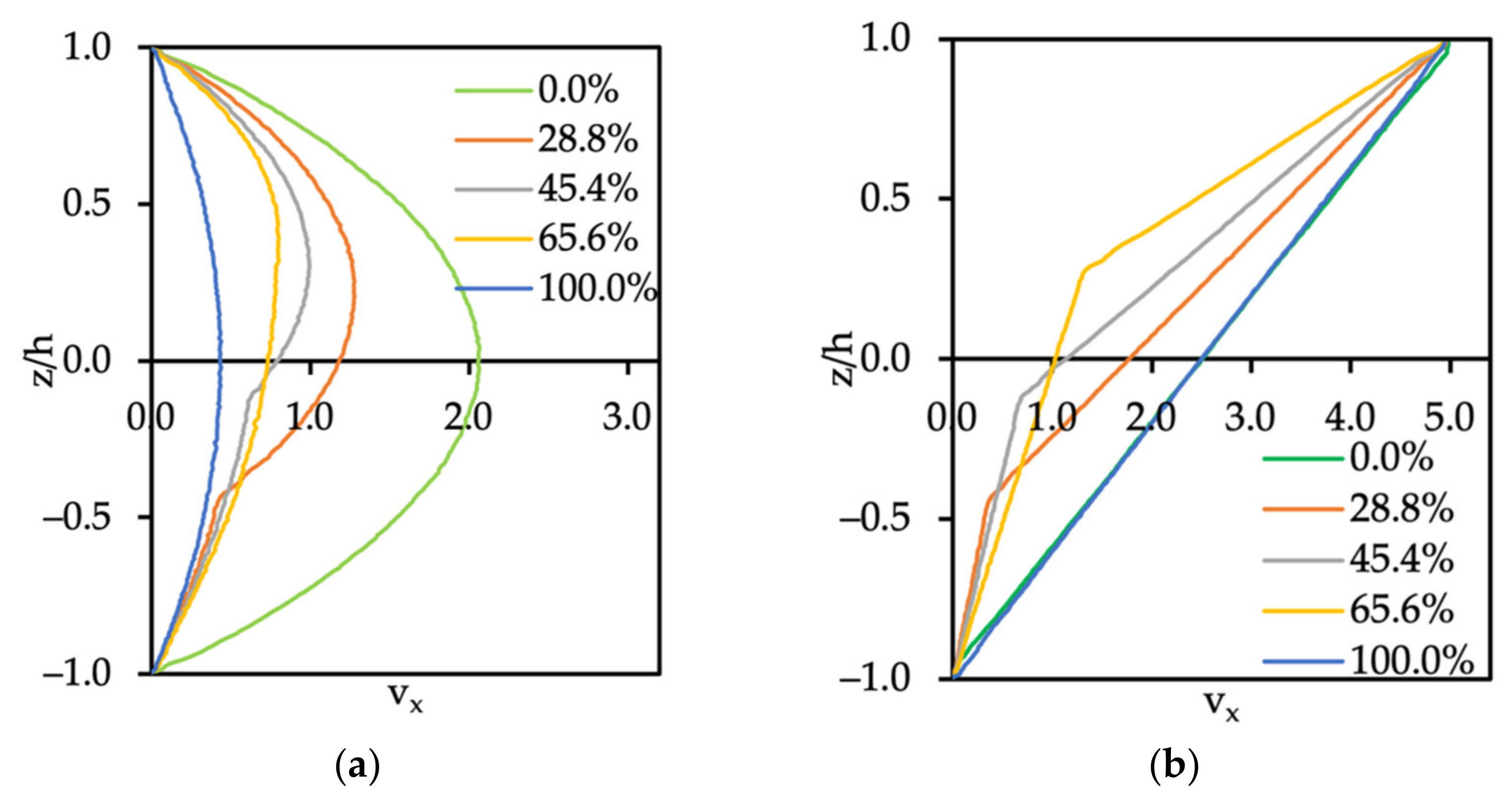 Polymers 14 00543 g005 550
