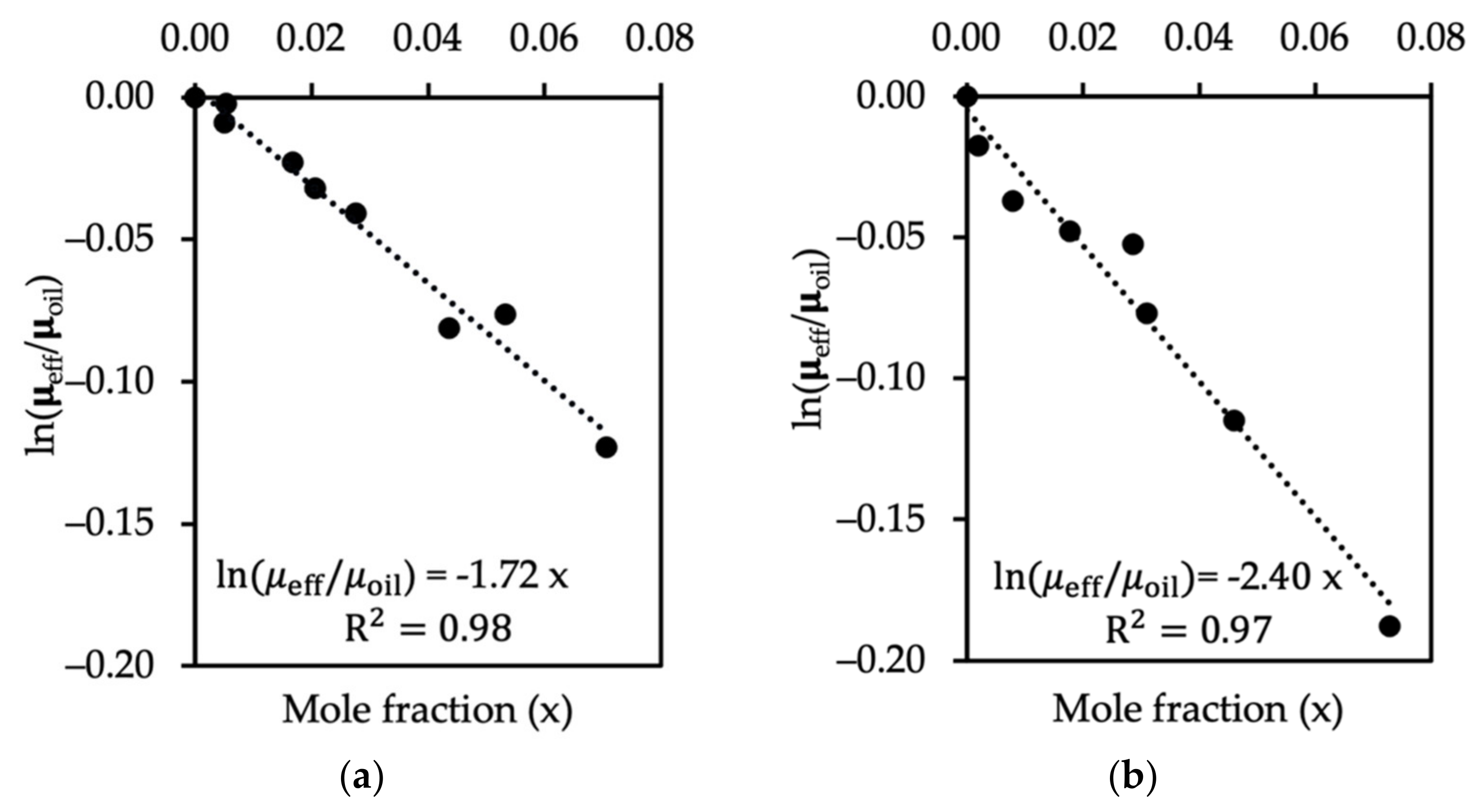 Polymers 14 00543 g008a 550