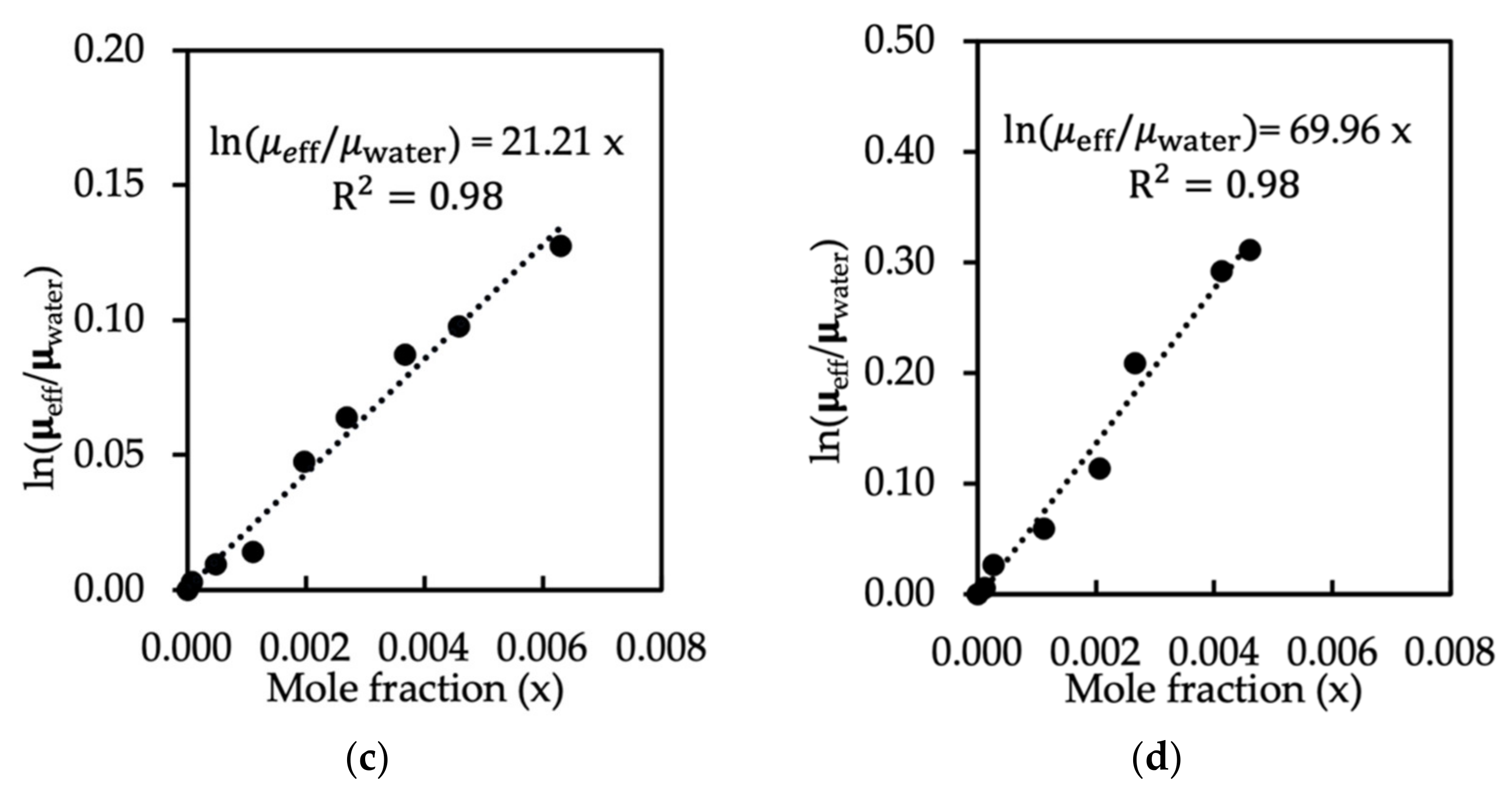 Polymers 14 00543 g008b 550