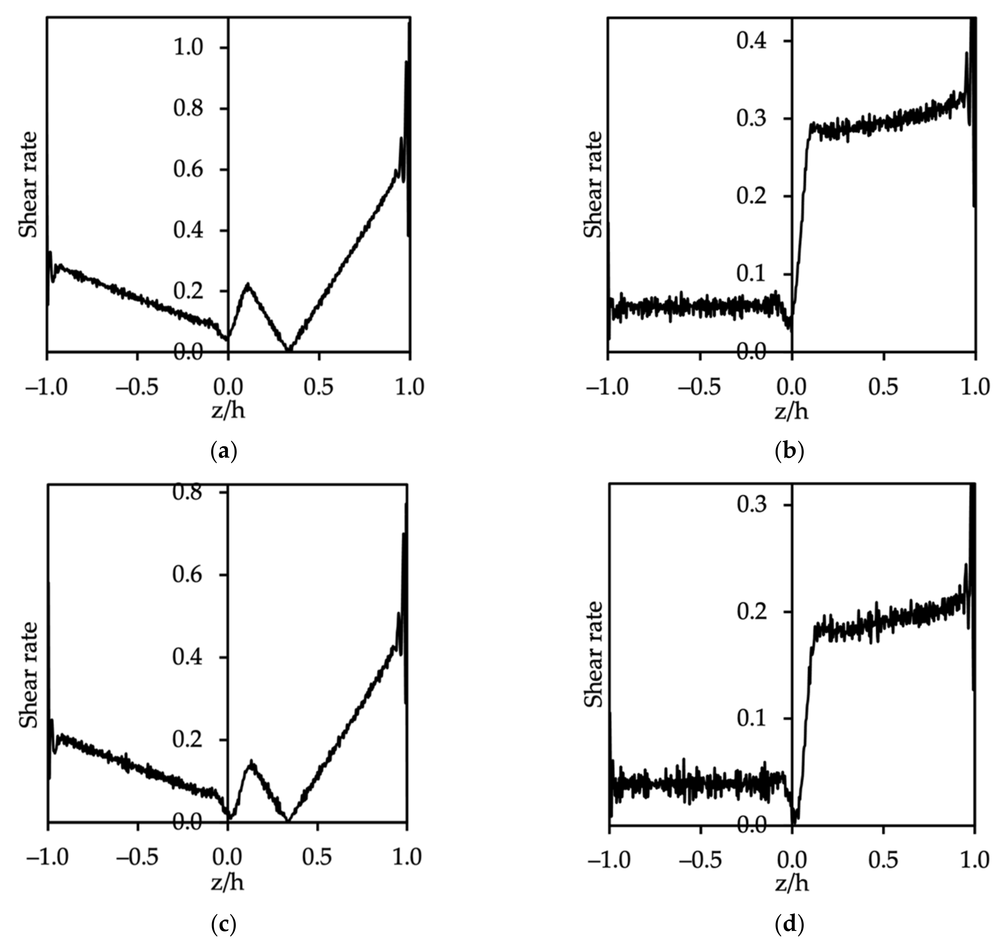 Polymers 14 00543 g012 550