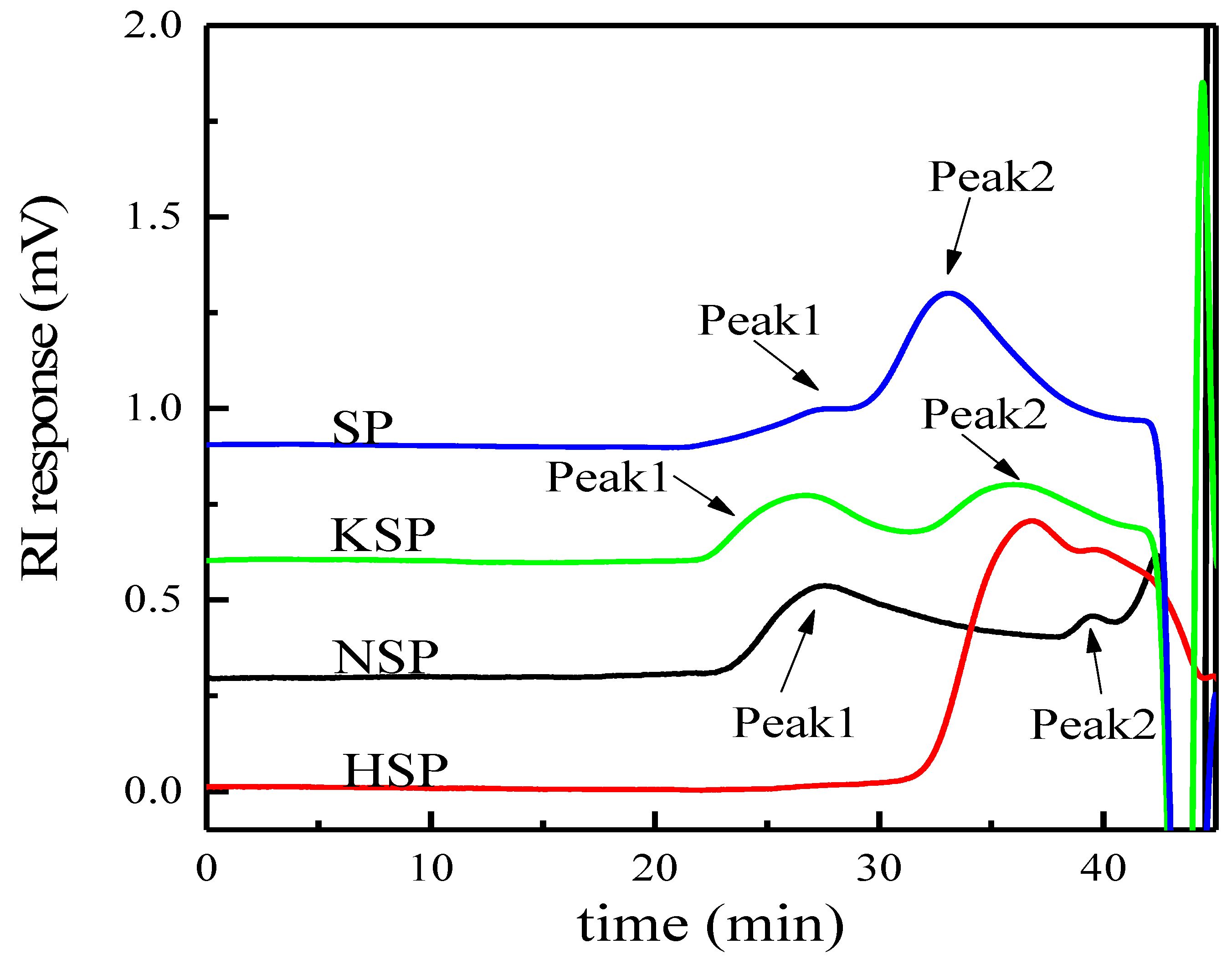 Polymers 14 00549 g002
