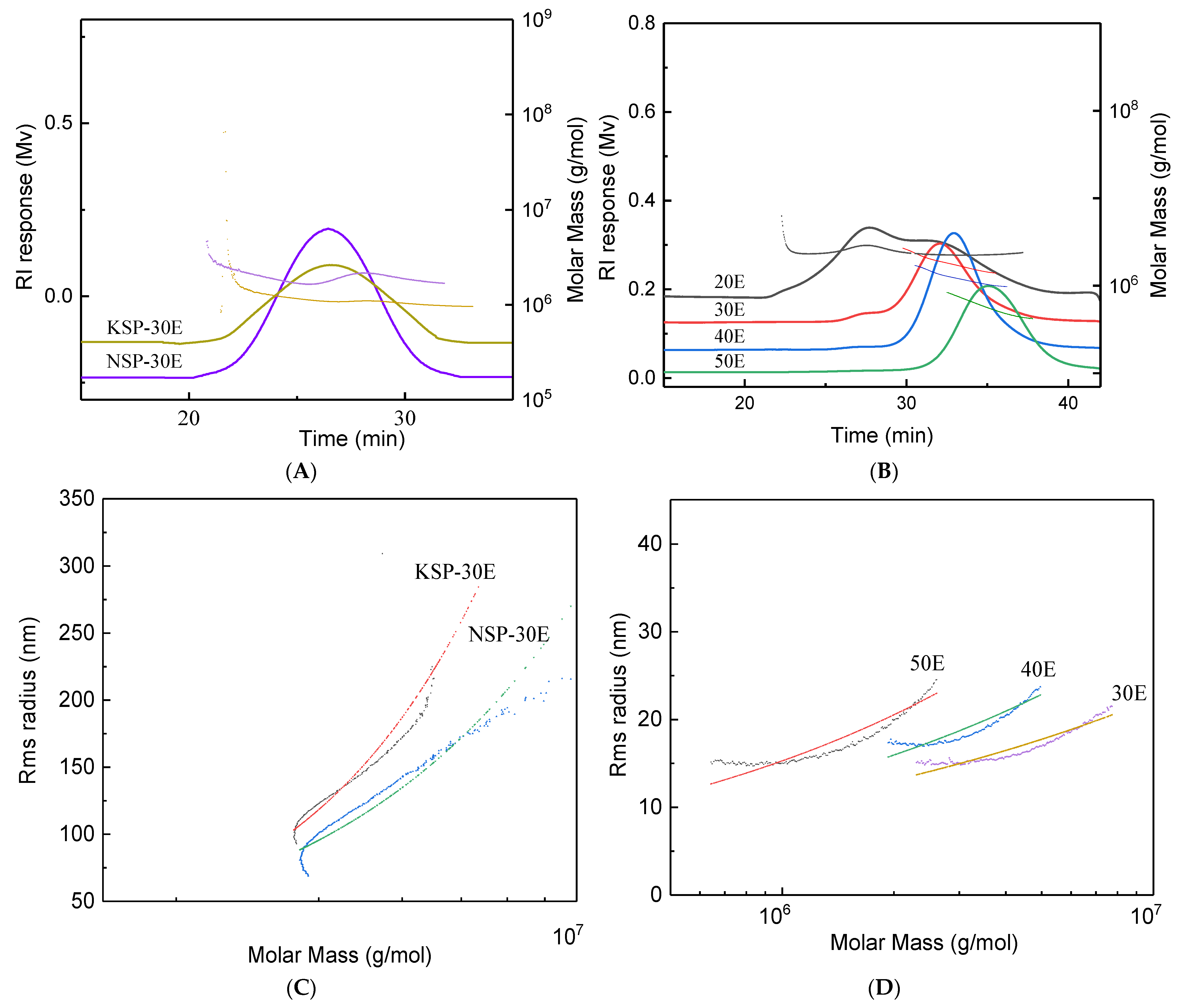 Polymers 14 00549 g003