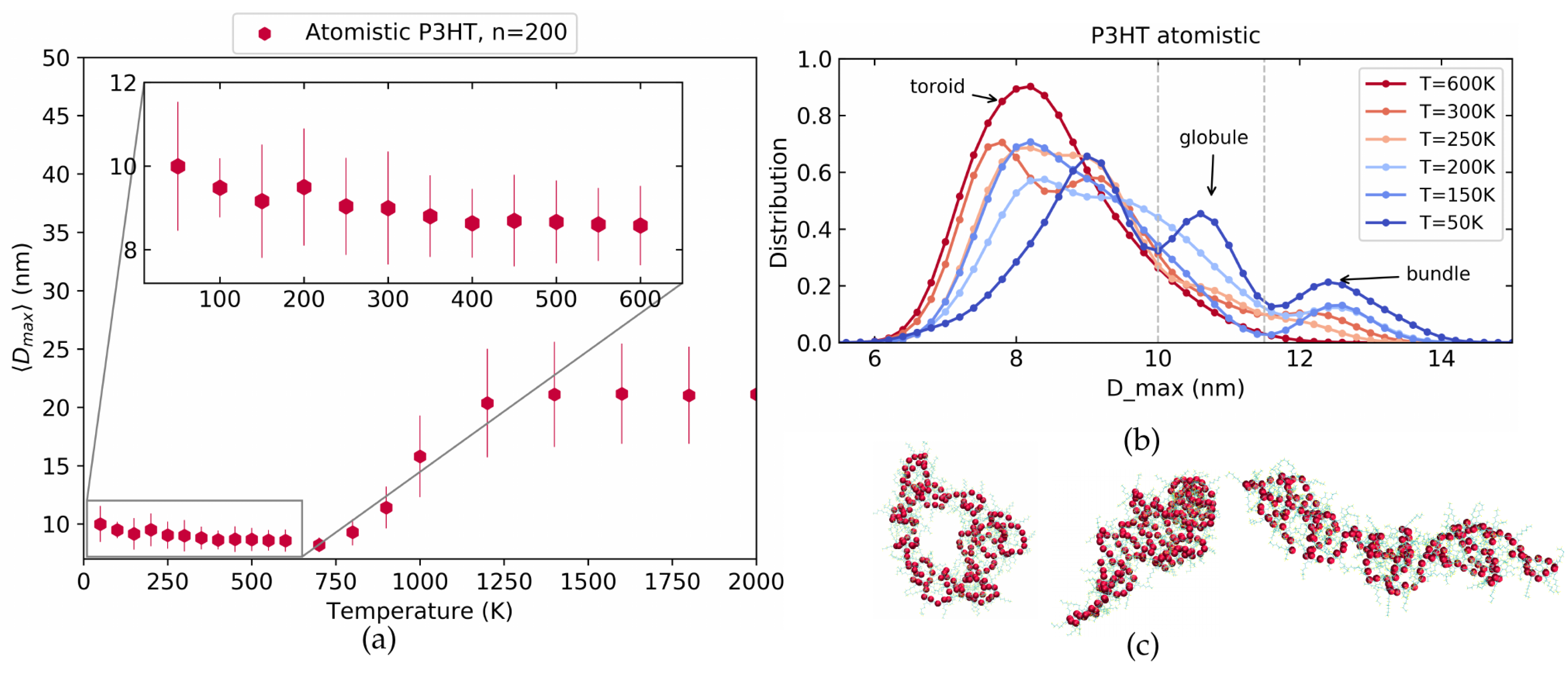 Polymers 14 00550 g005