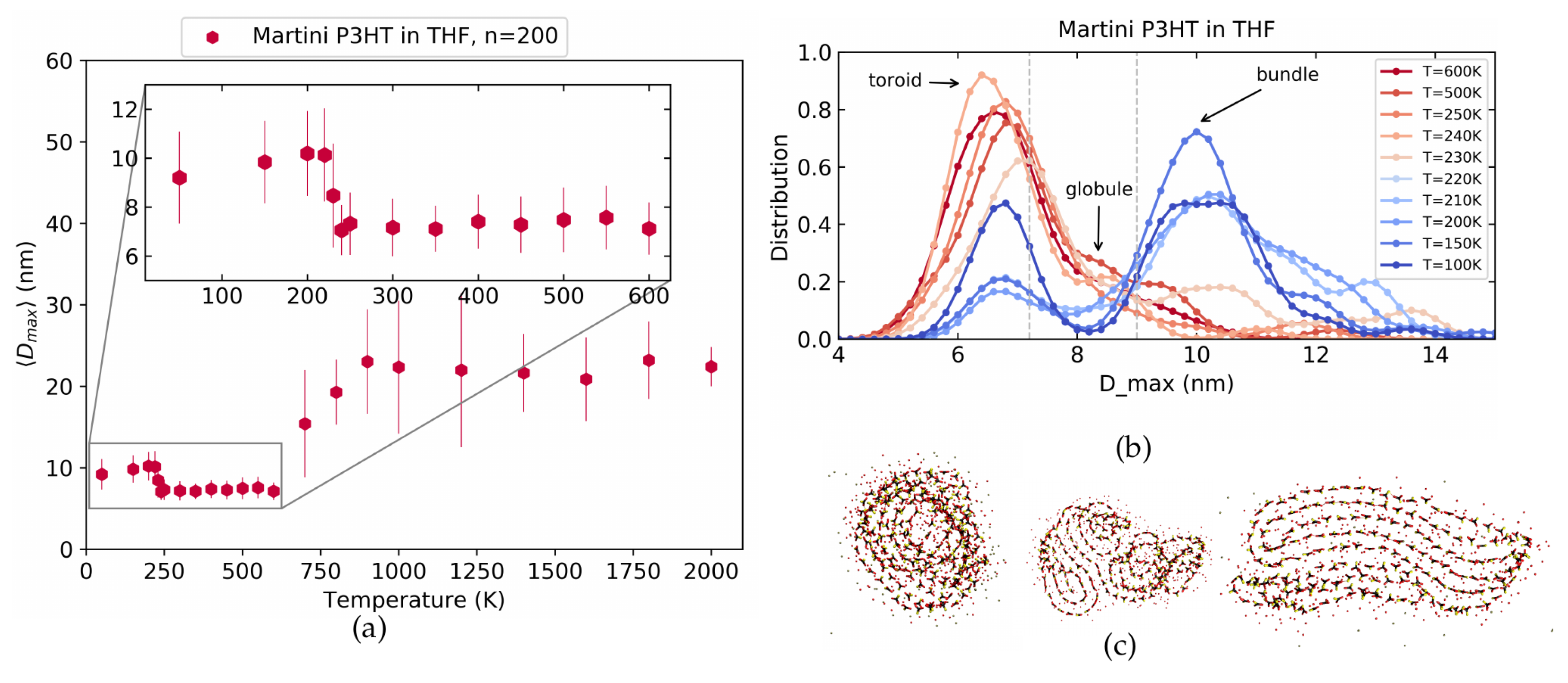 Polymers 14 00550 g009