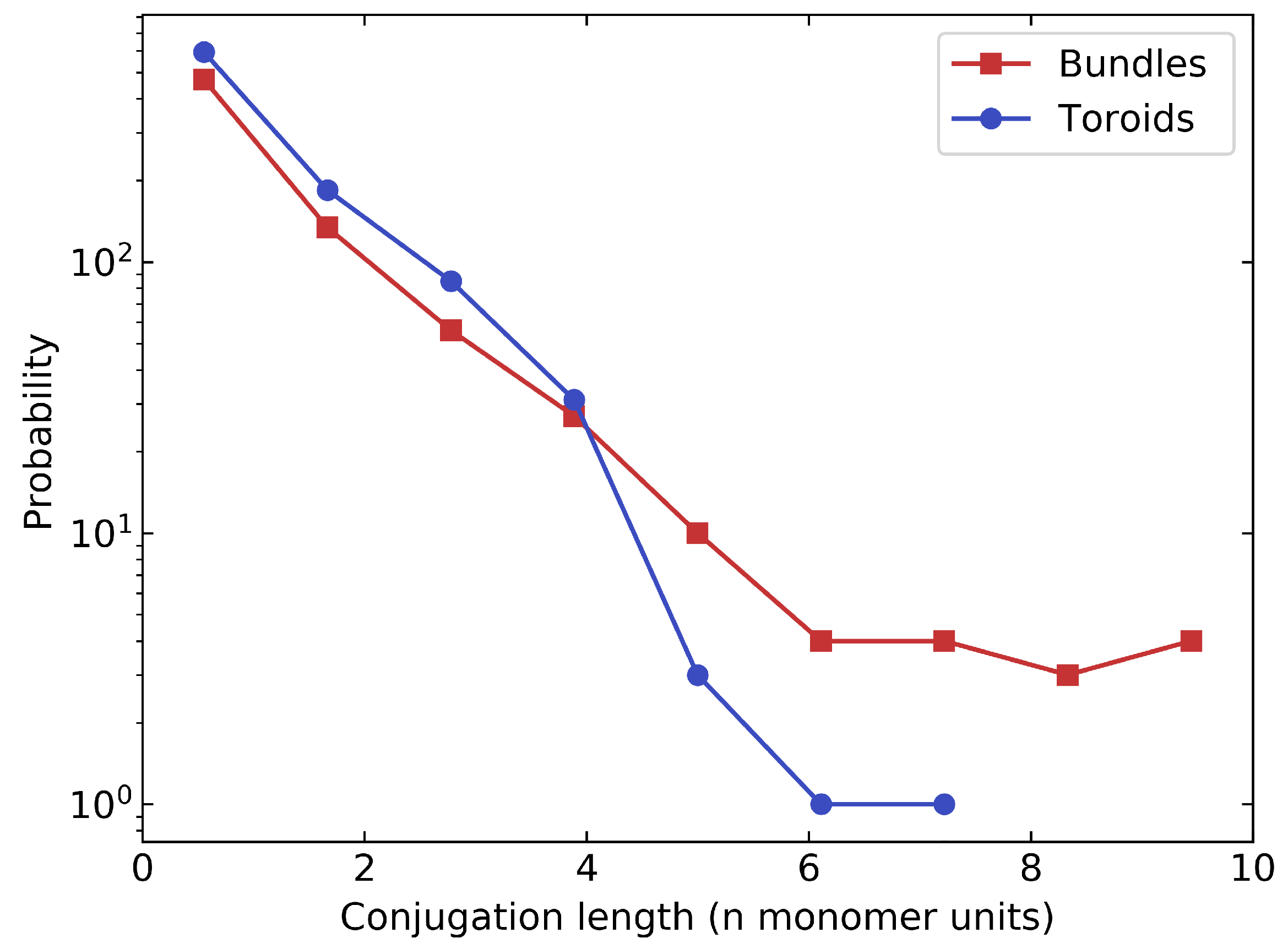 Polymers 14 00550 g011