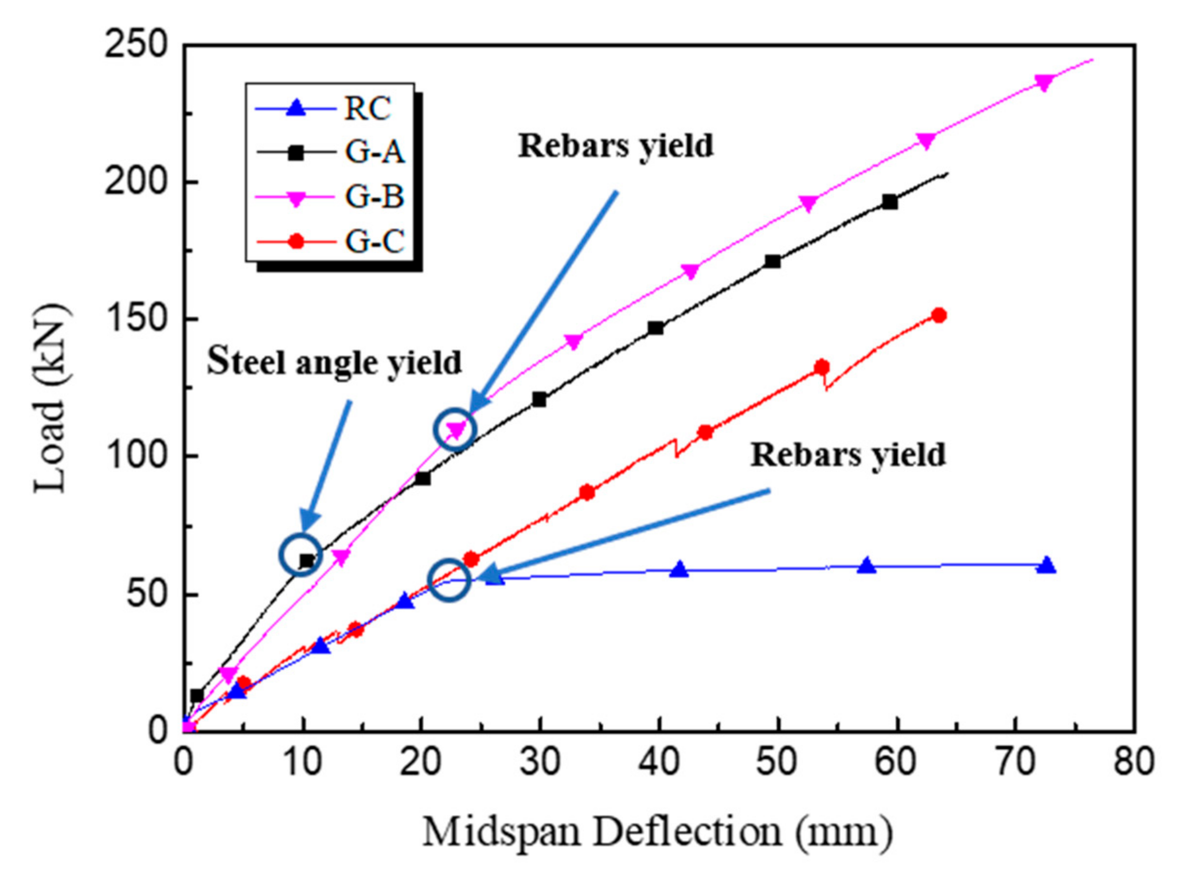 Polymers 14 00551 g005 550