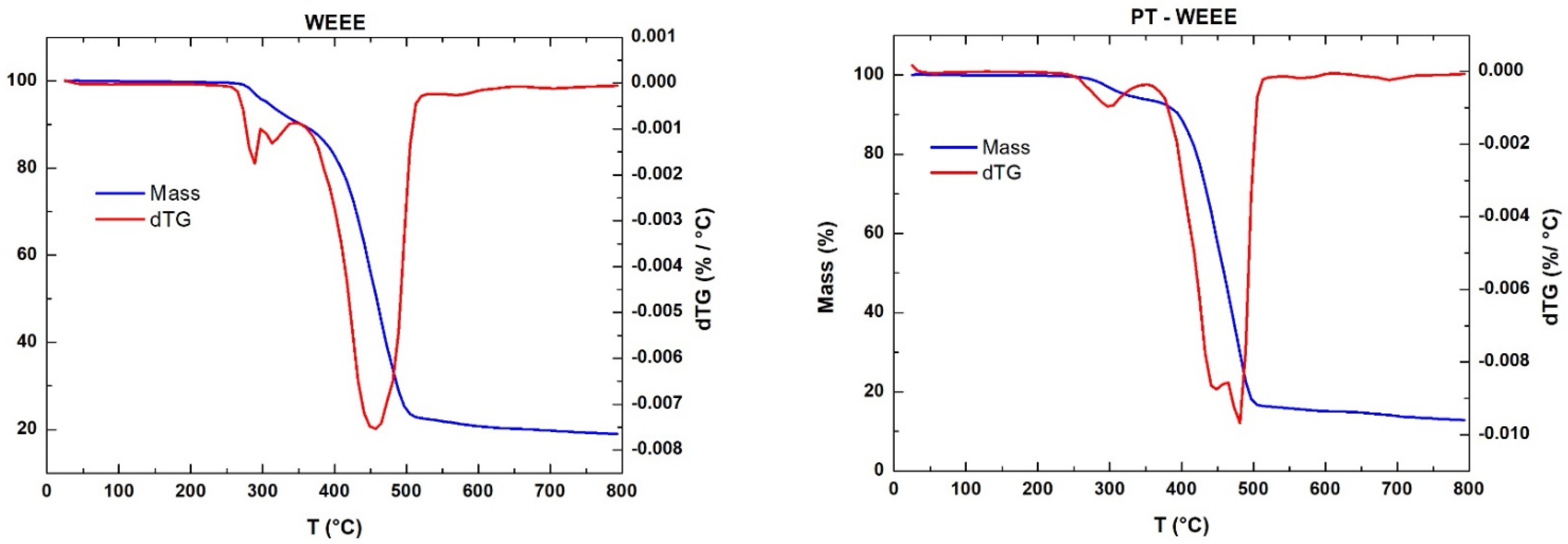 Polymers 14 00553 g002b