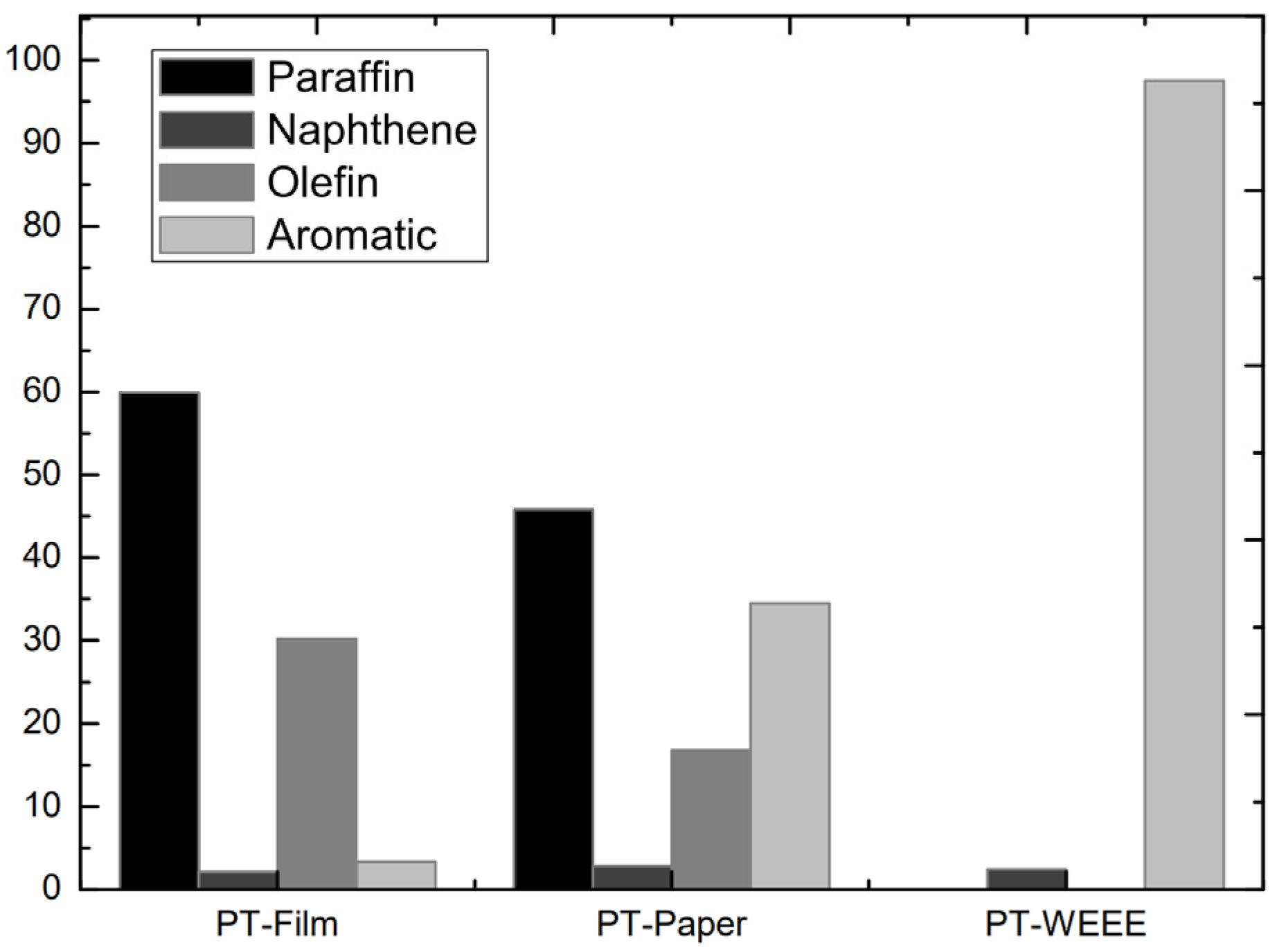 Polymers 14 00553 g003