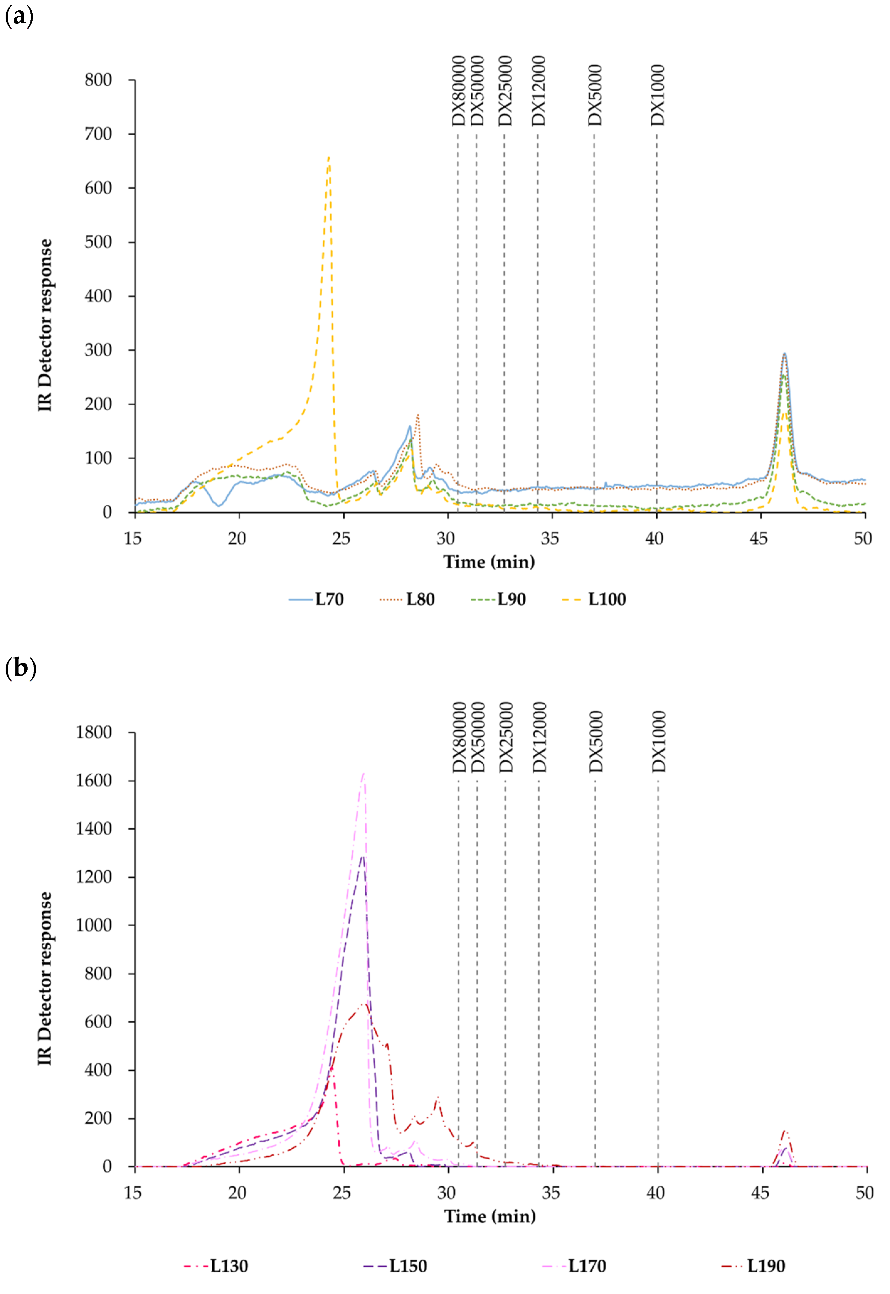 Polymers 14 00554 g003 550