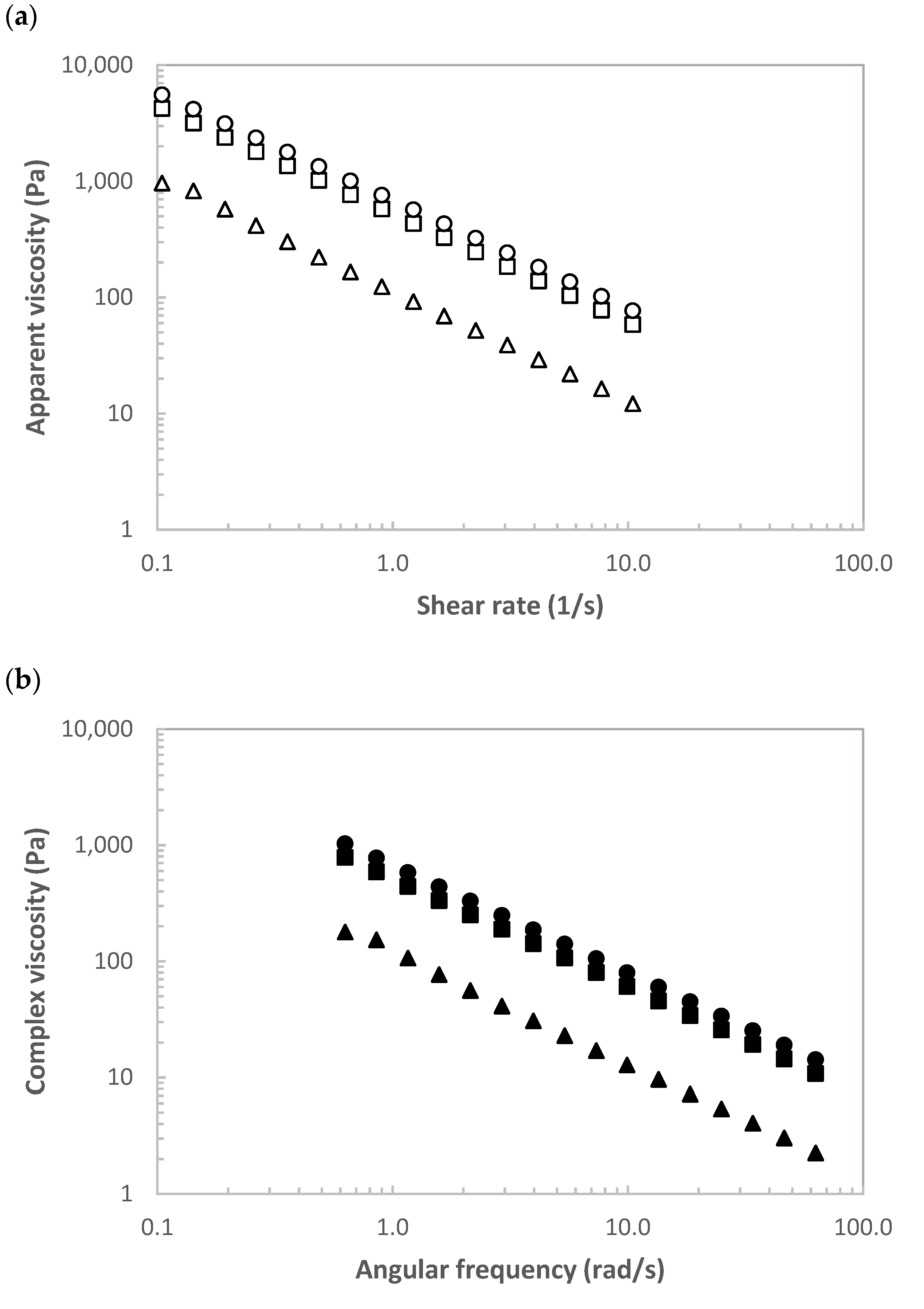 Polymers 14 00554 g005 550