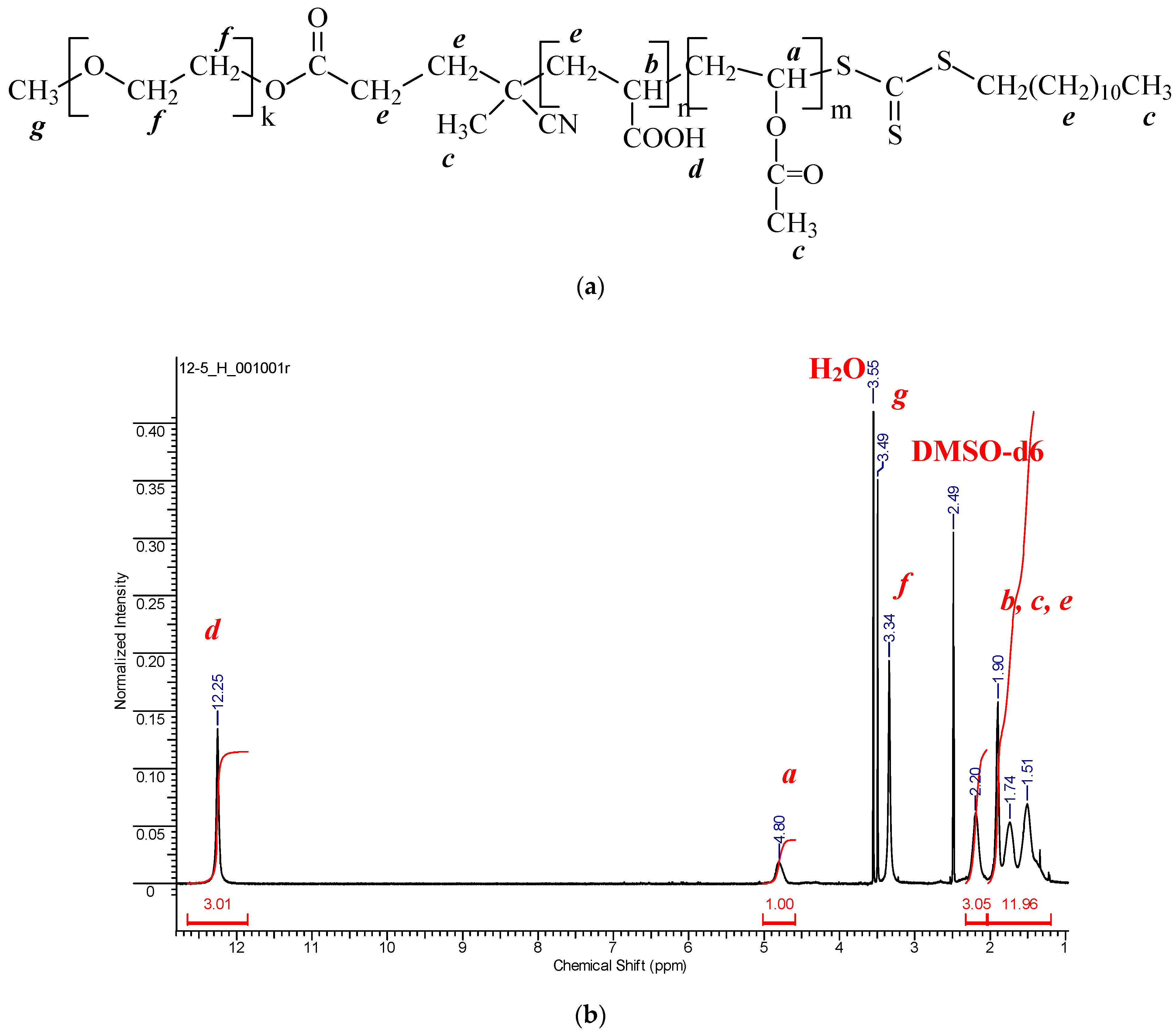 Polymers 14 00555 g005