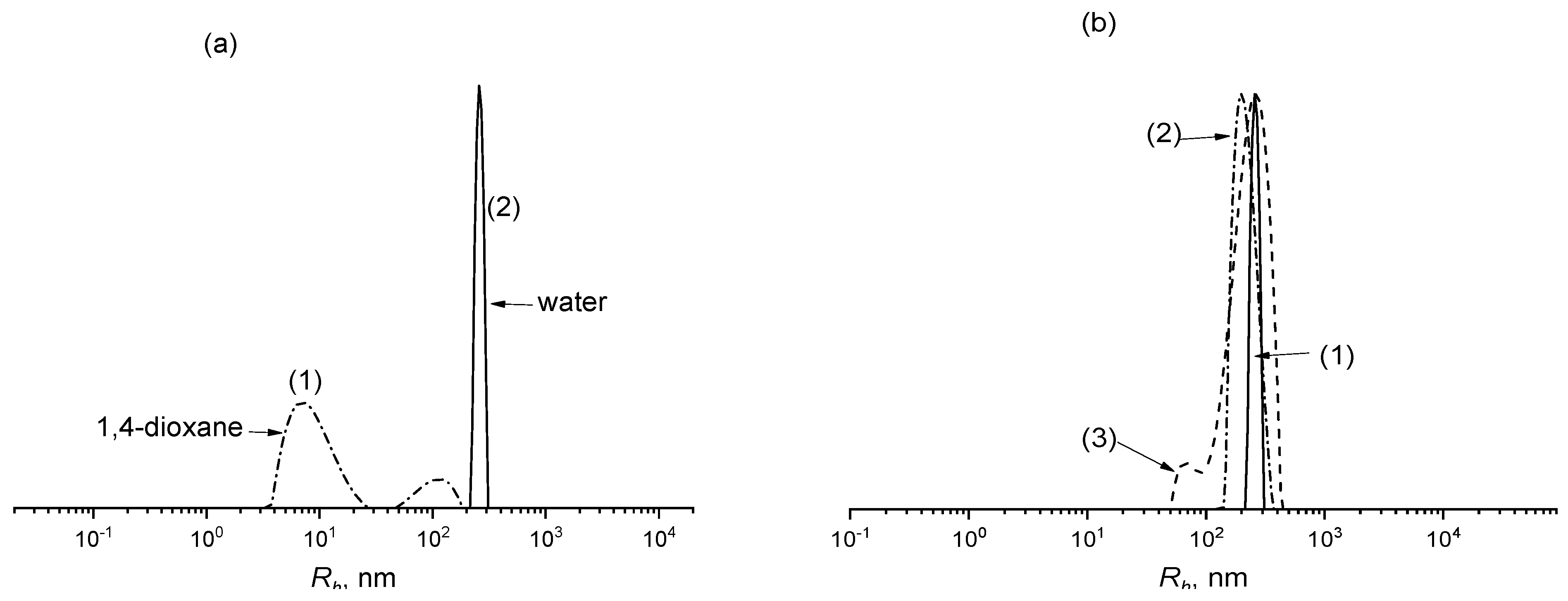 Polymers 14 00555 g007