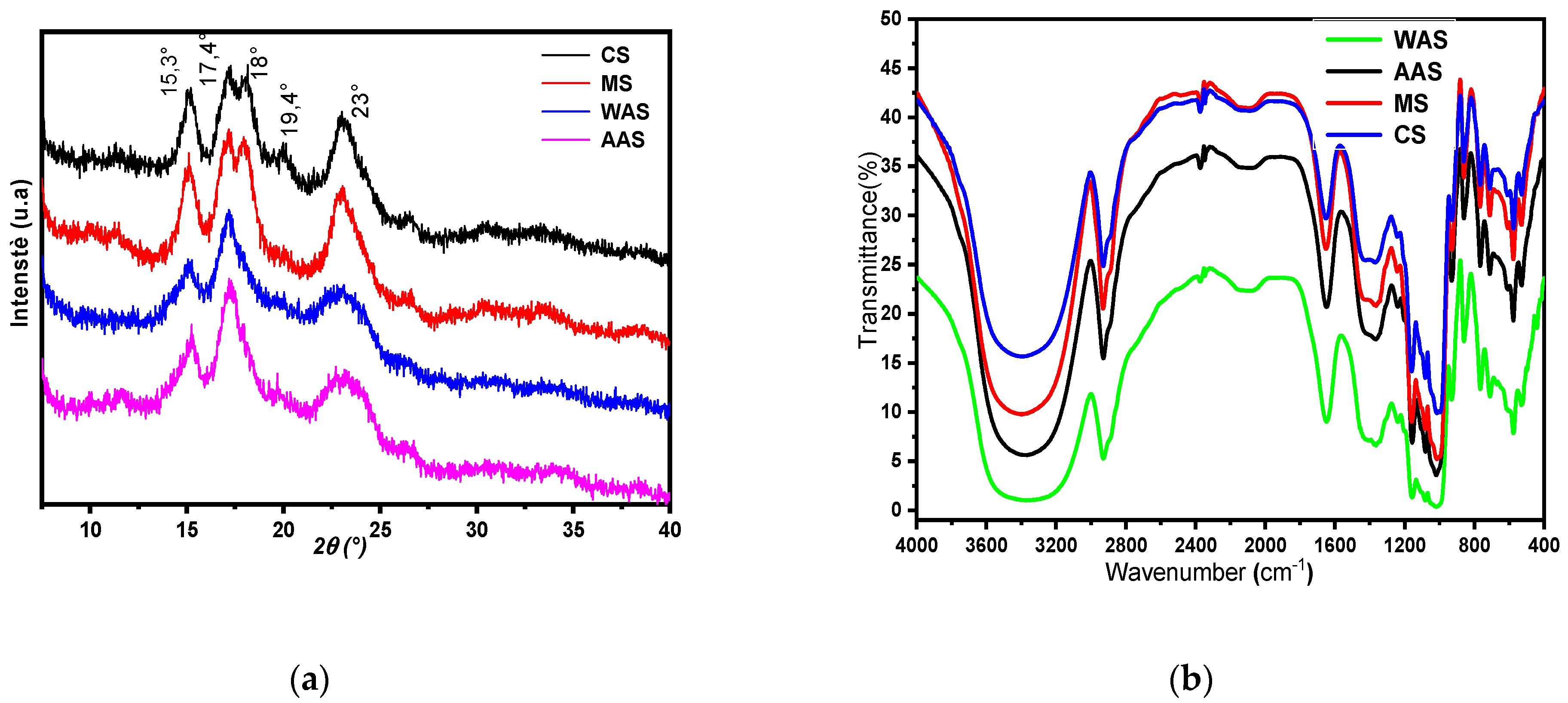 Polymers 14 00556 g001 Polymers 14 00556 g001